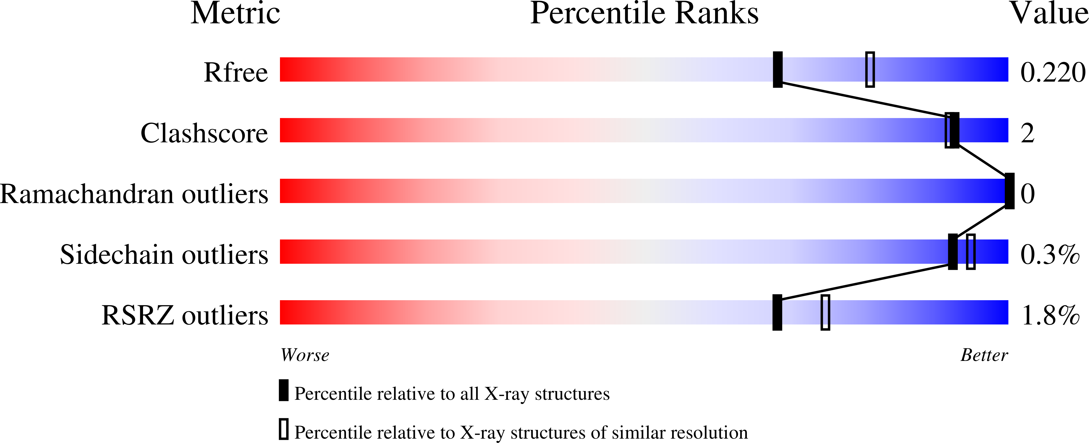 7K89 validation report