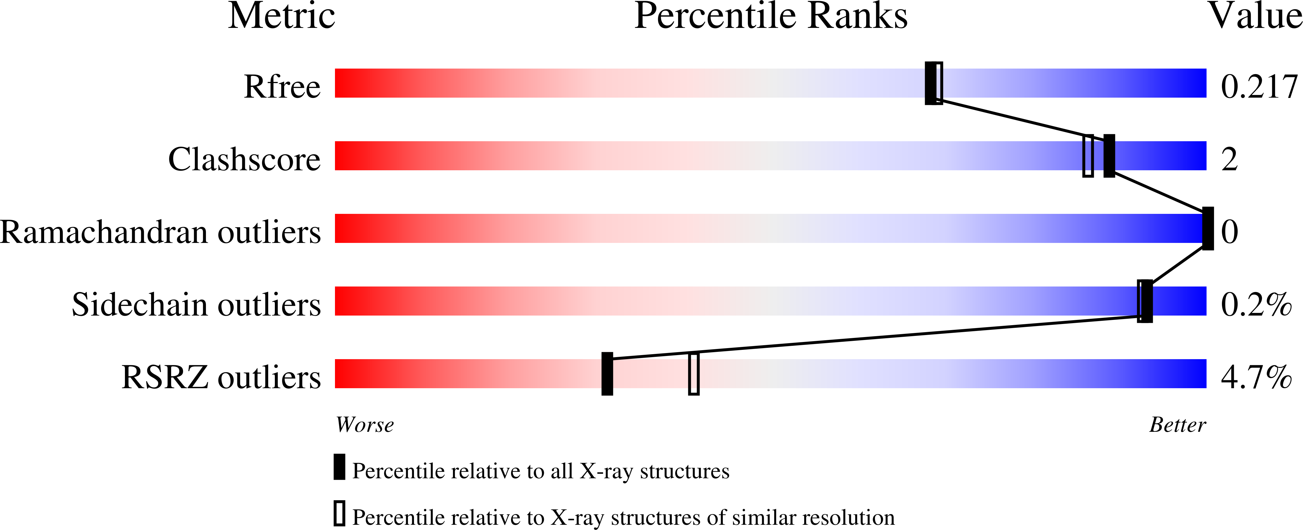 7K8G validation report