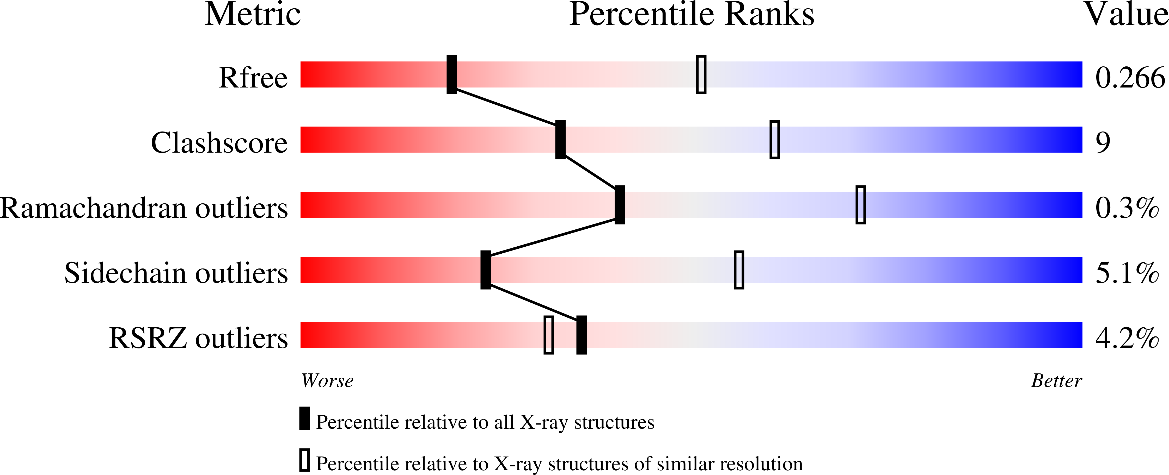 7K93 validation report