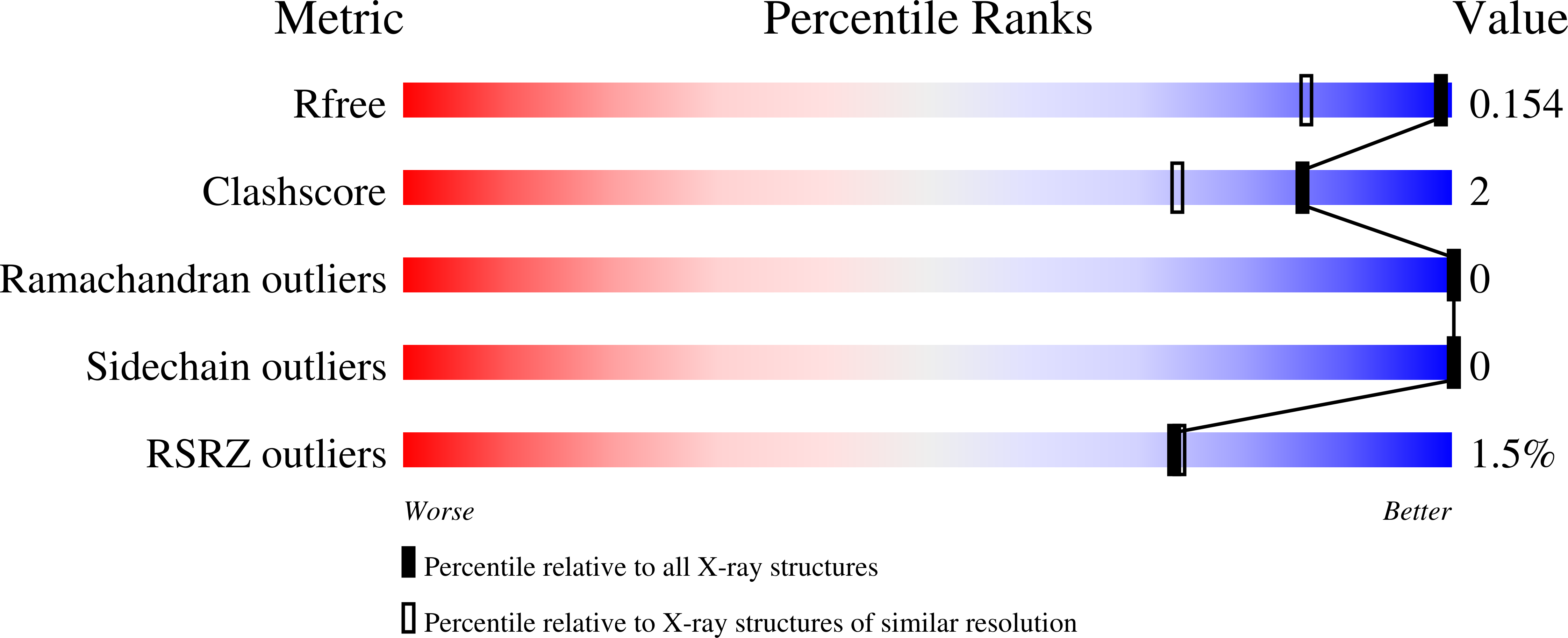 7K9B validation report