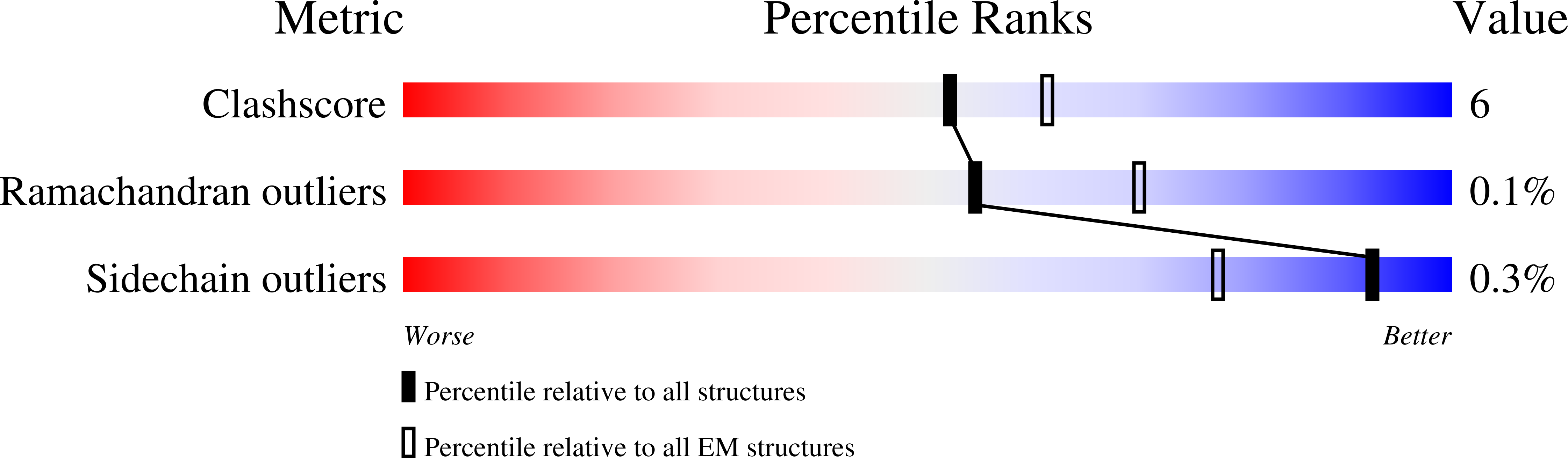 7KAL validation report