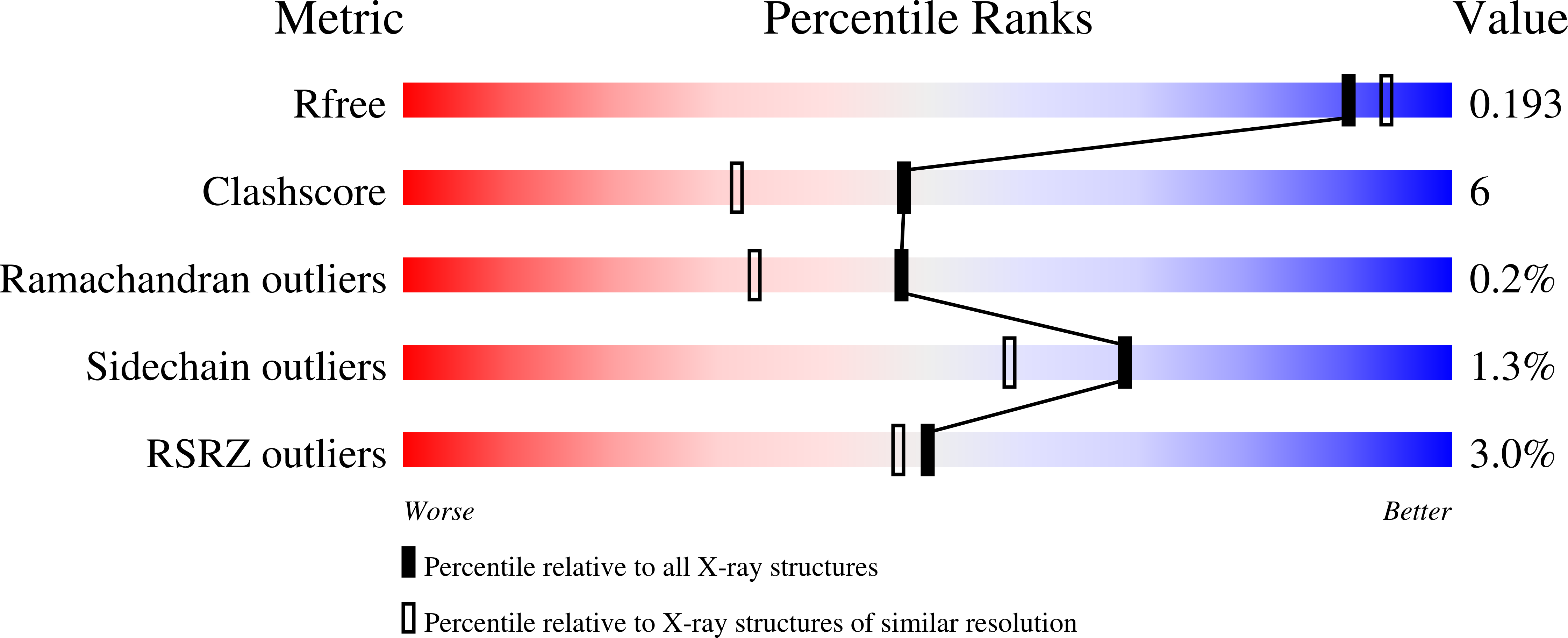 7KAV validation report