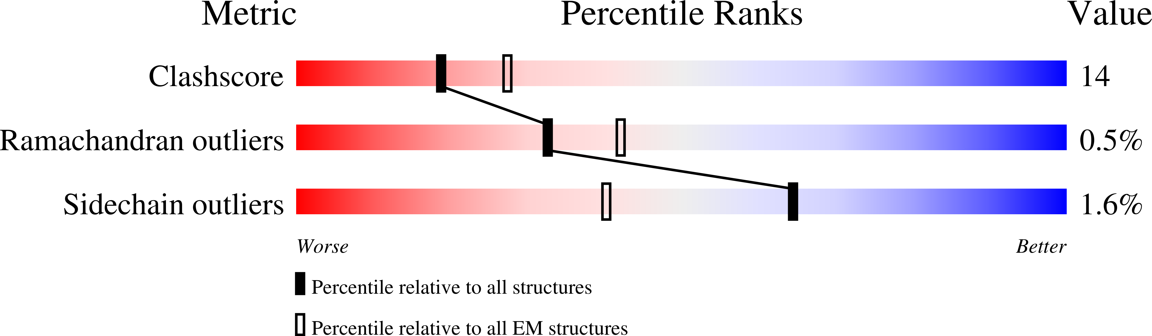 7KBB validation report