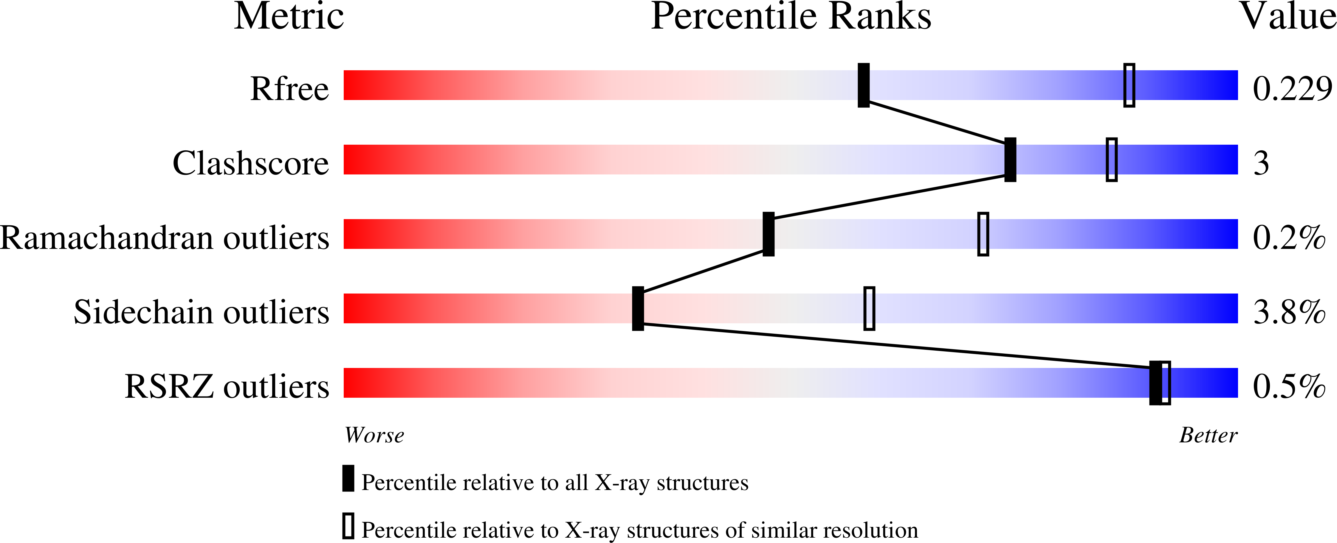 7KBH validation report