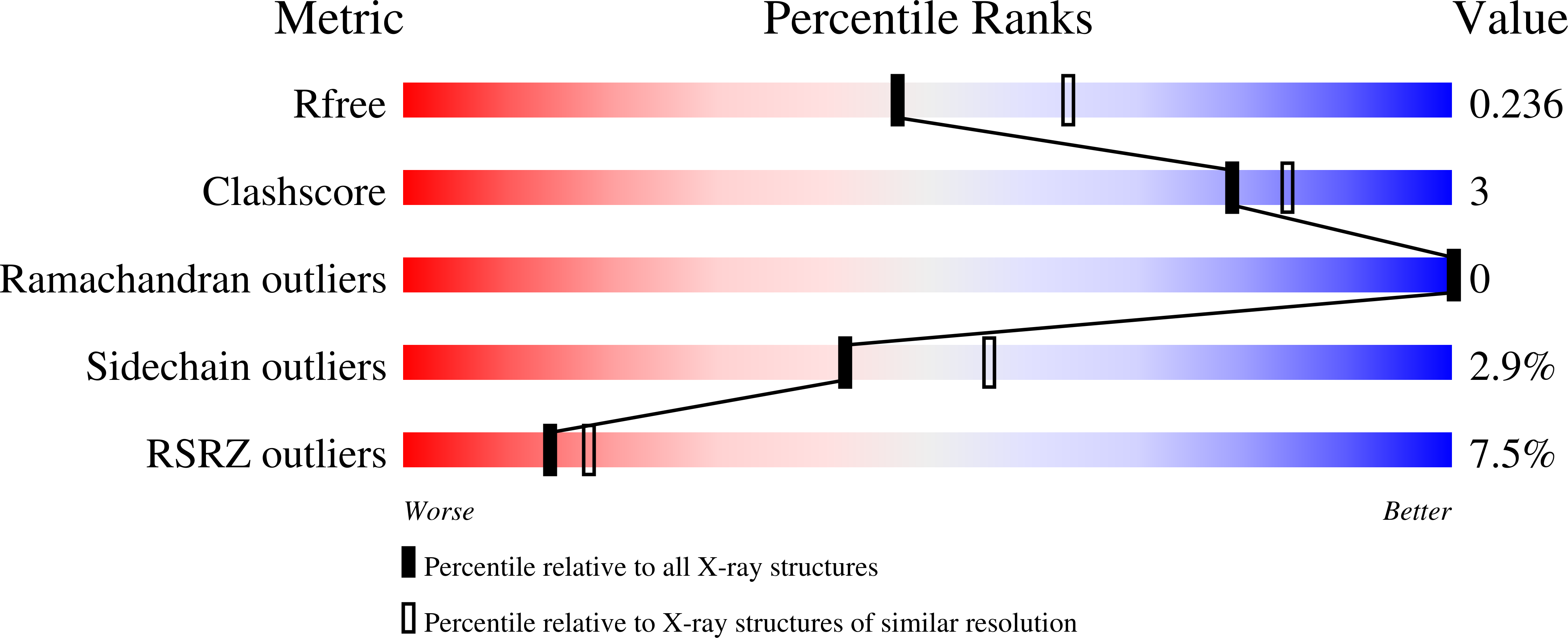 7KBU validation report
