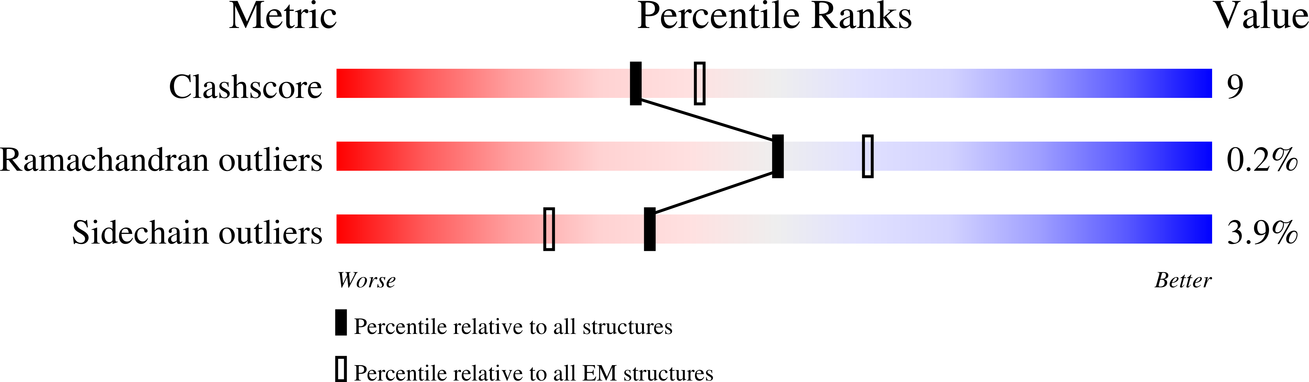 7KCR validation report