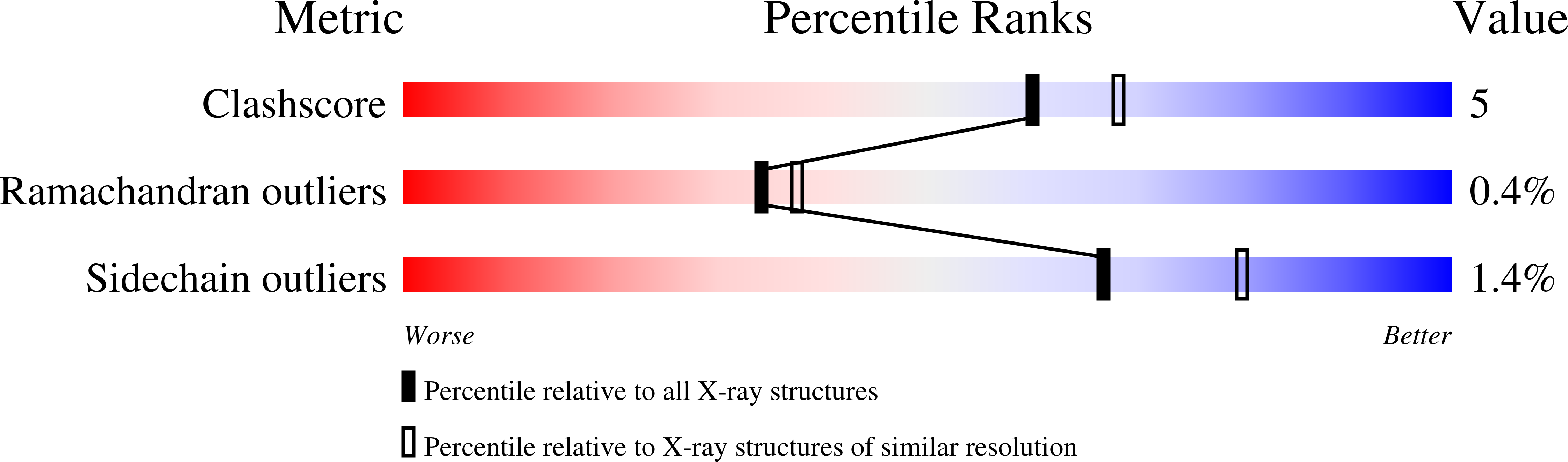 7KCU validation report