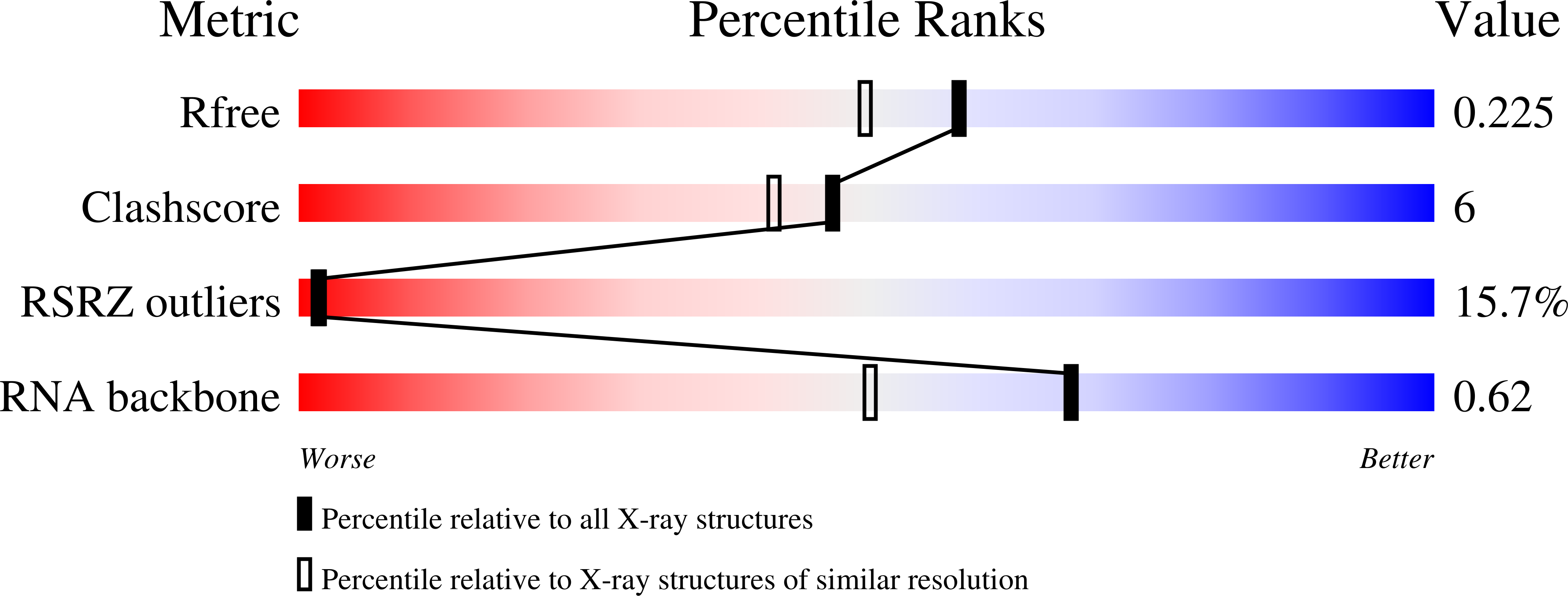 7KD1 validation report