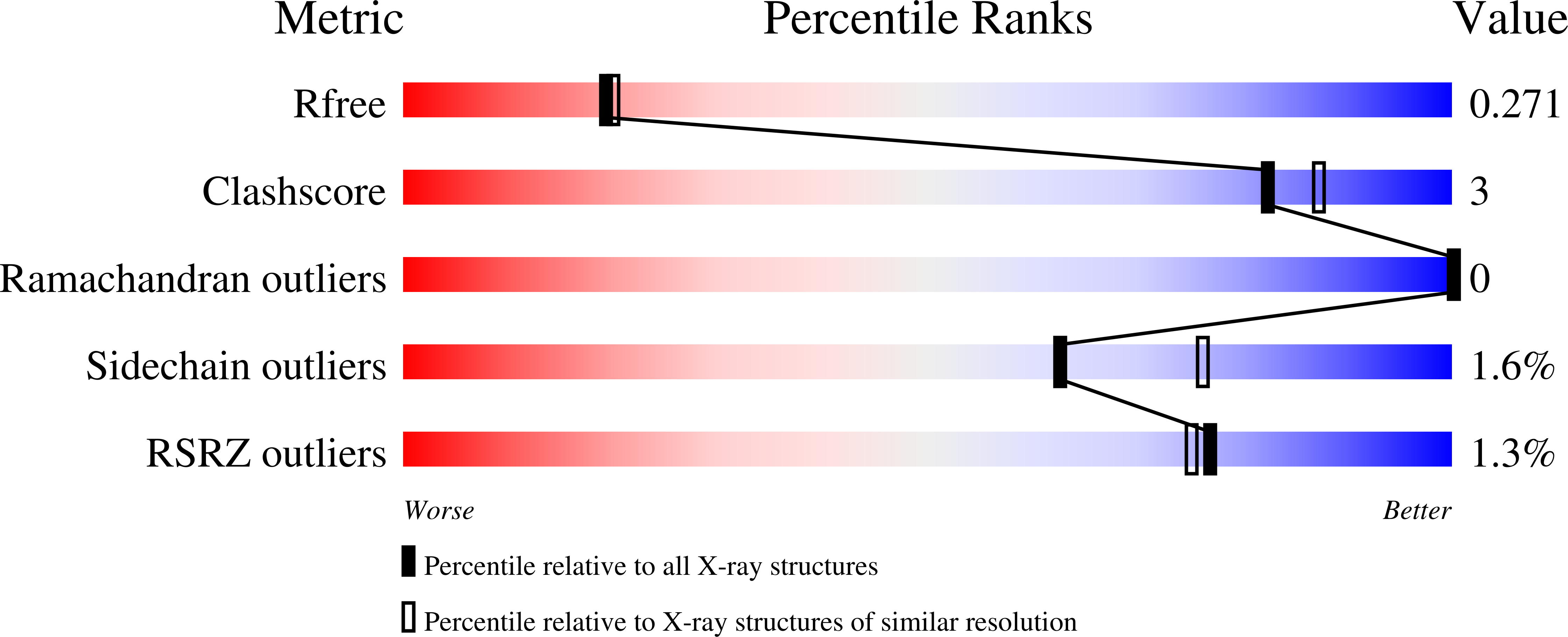 7KE3 validation report