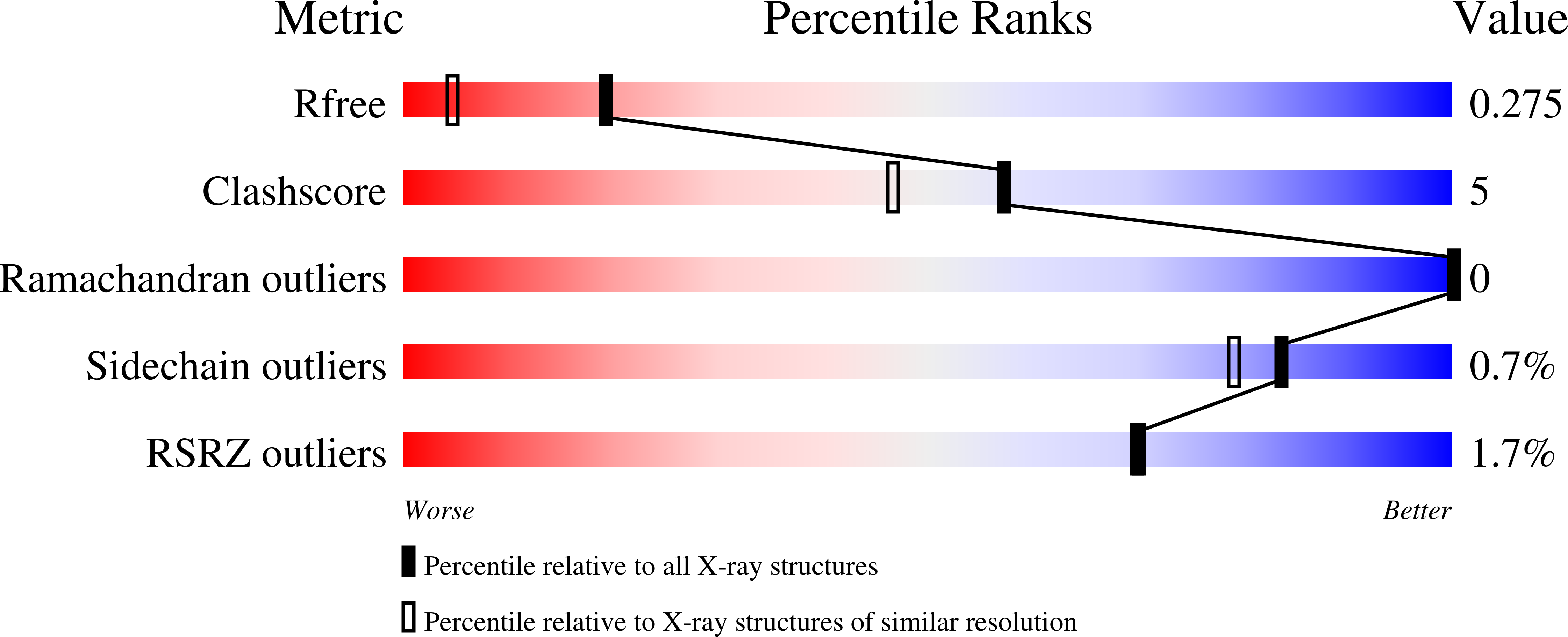 7KEM validation report missing
