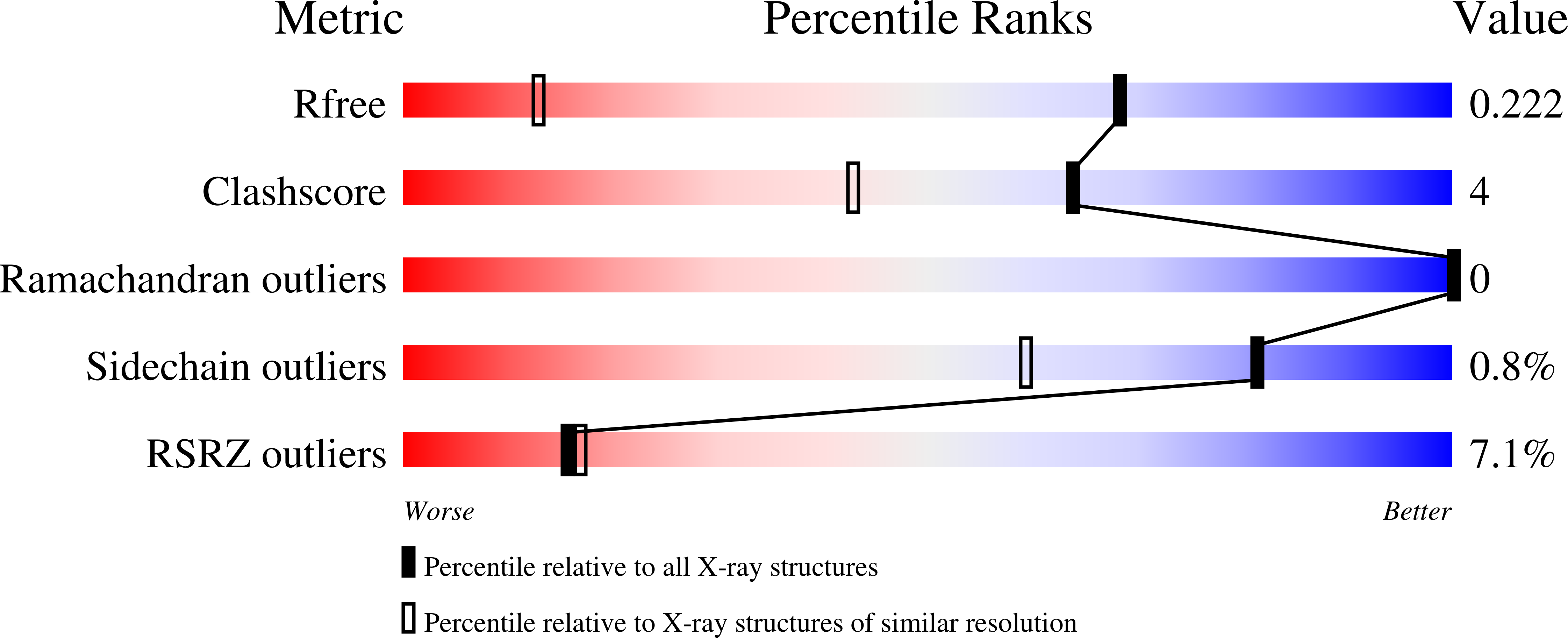 7KFQ validation report