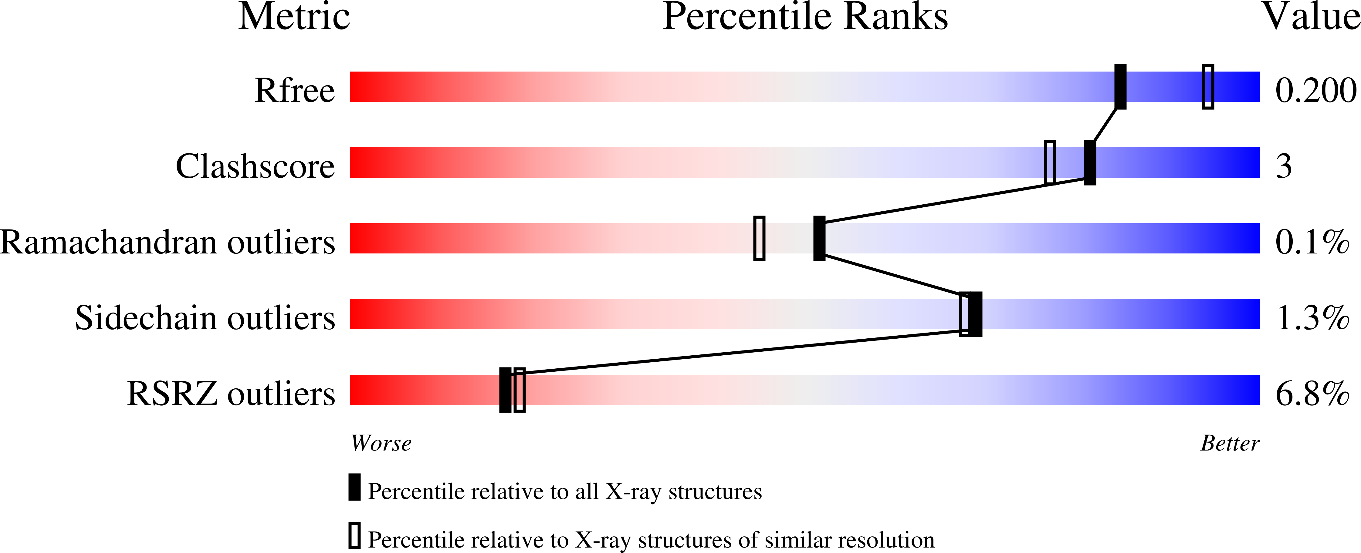 7KH2 validation report