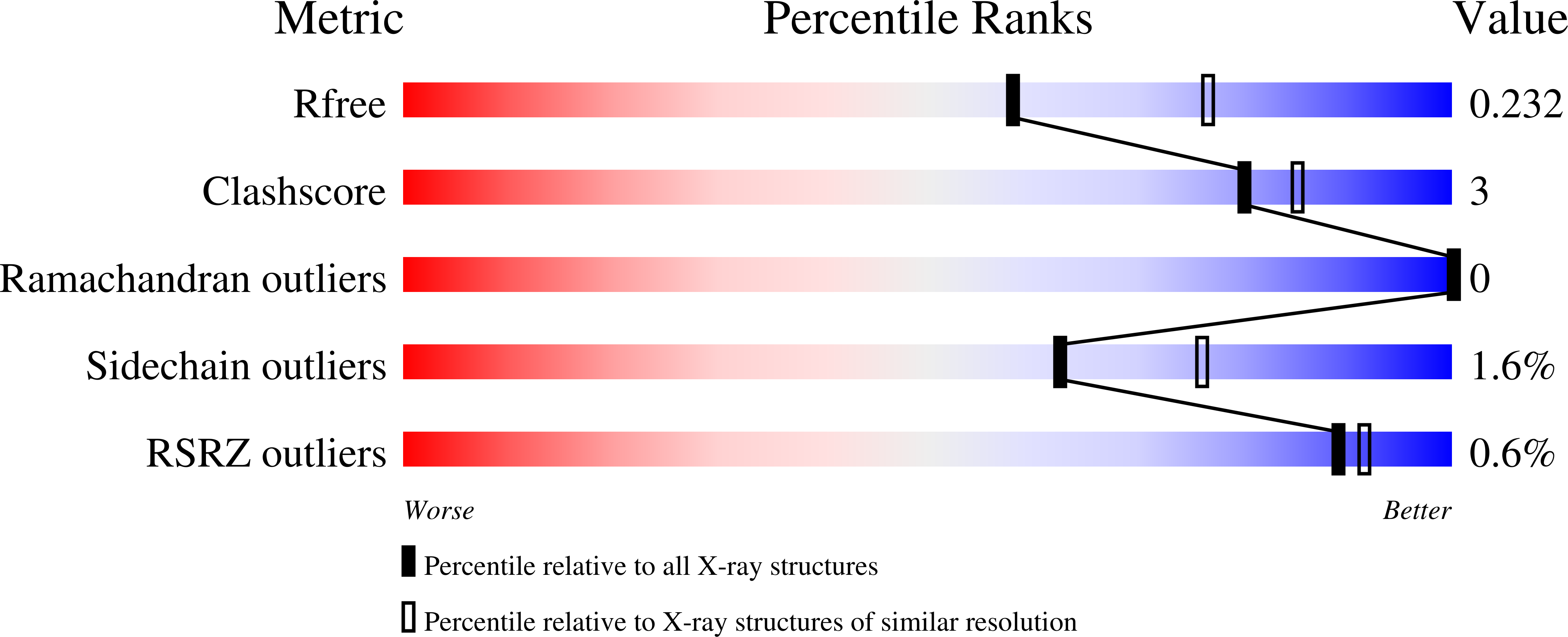 7KHH validation report
