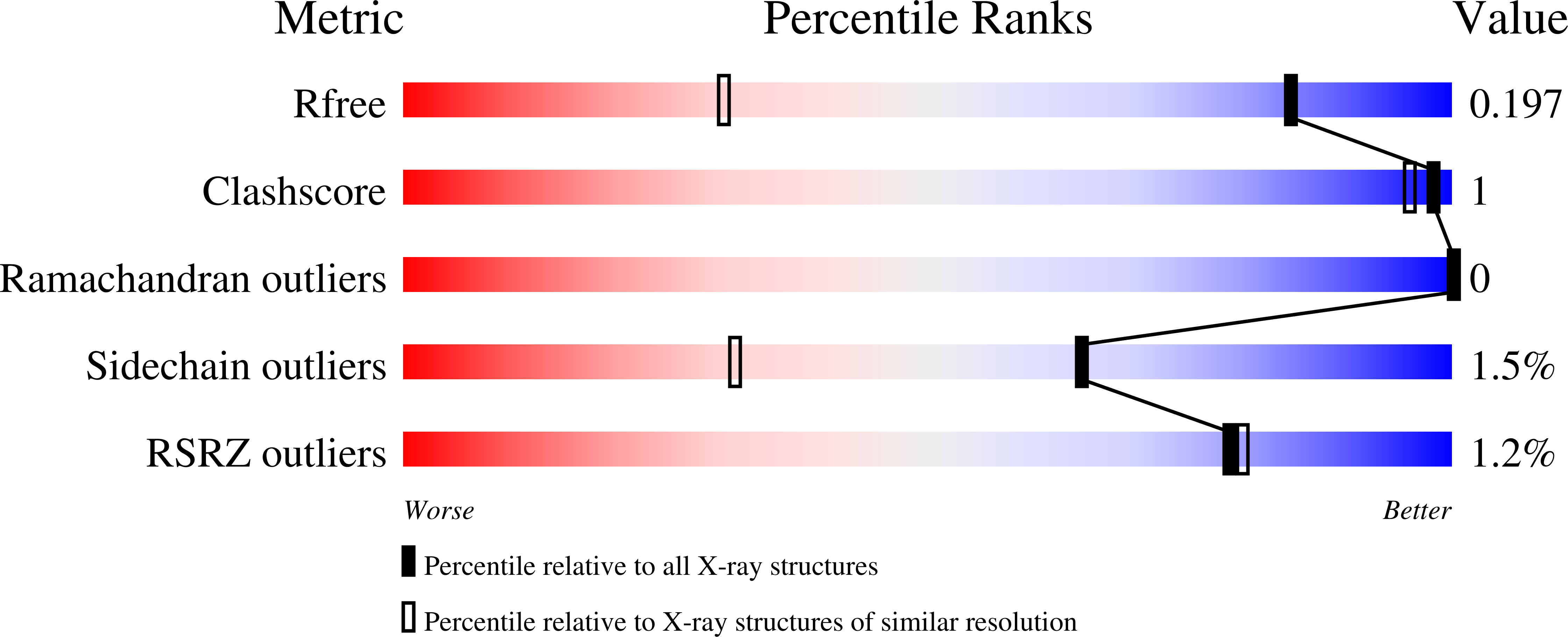 7KJG validation report