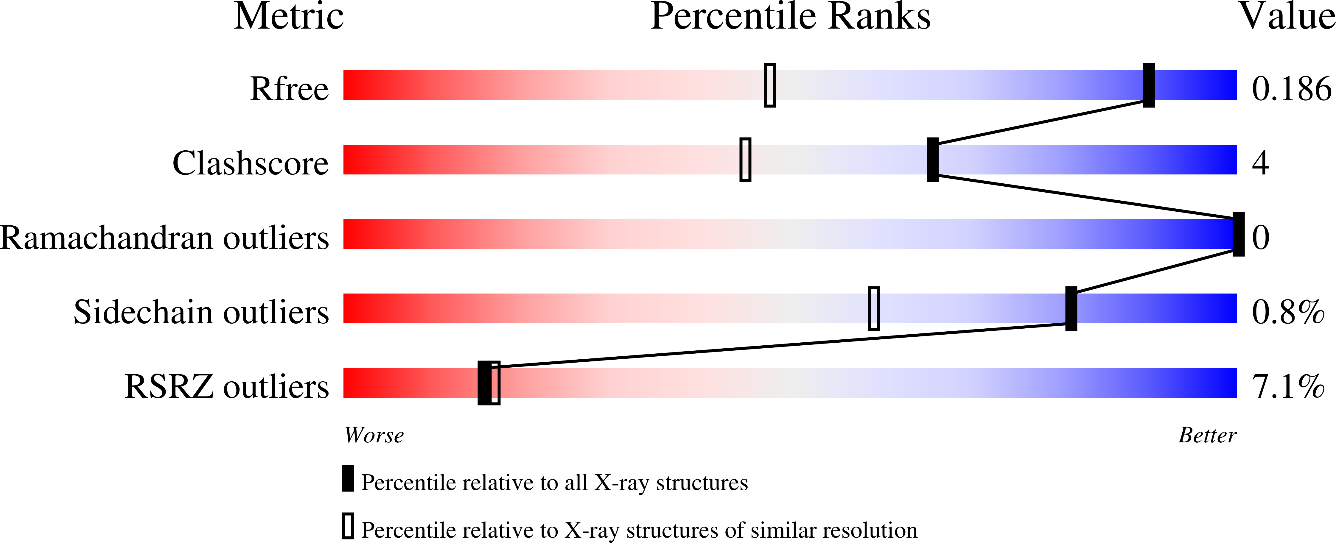 7KJQ validation report