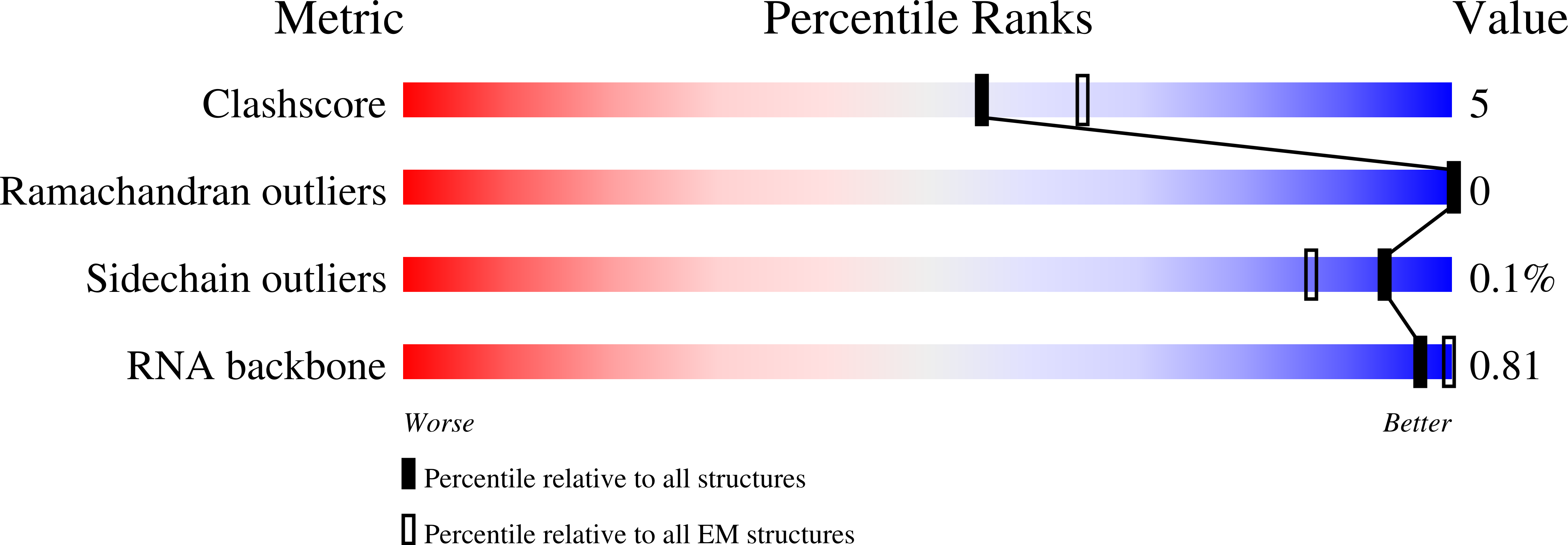7KJX validation report