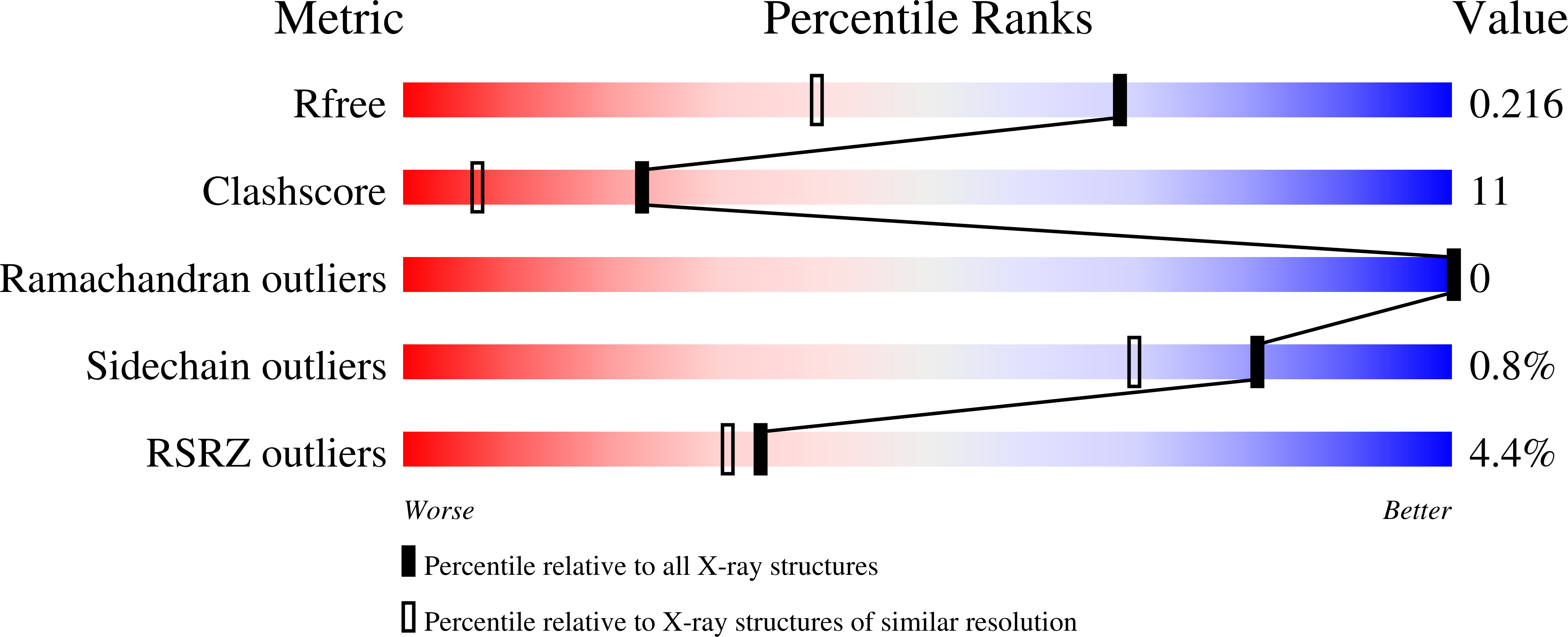 7KKI validation report