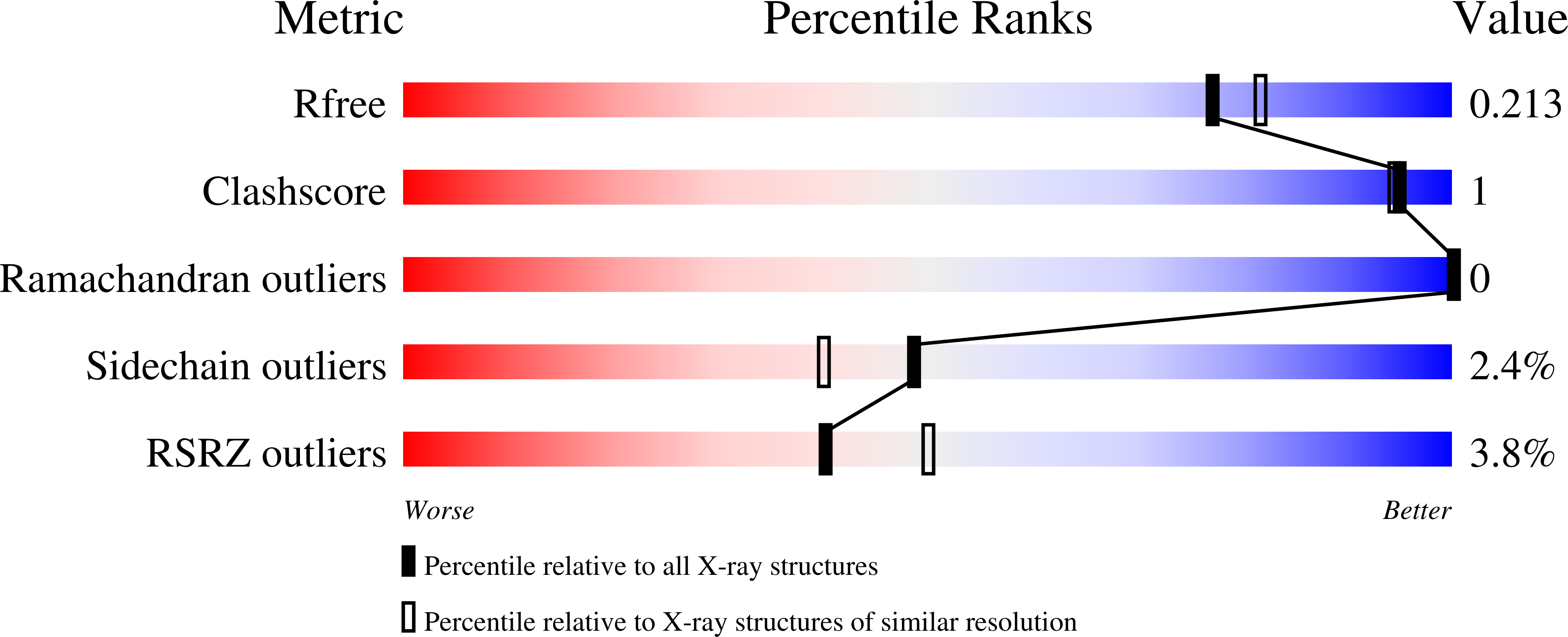 7KM9 validation report