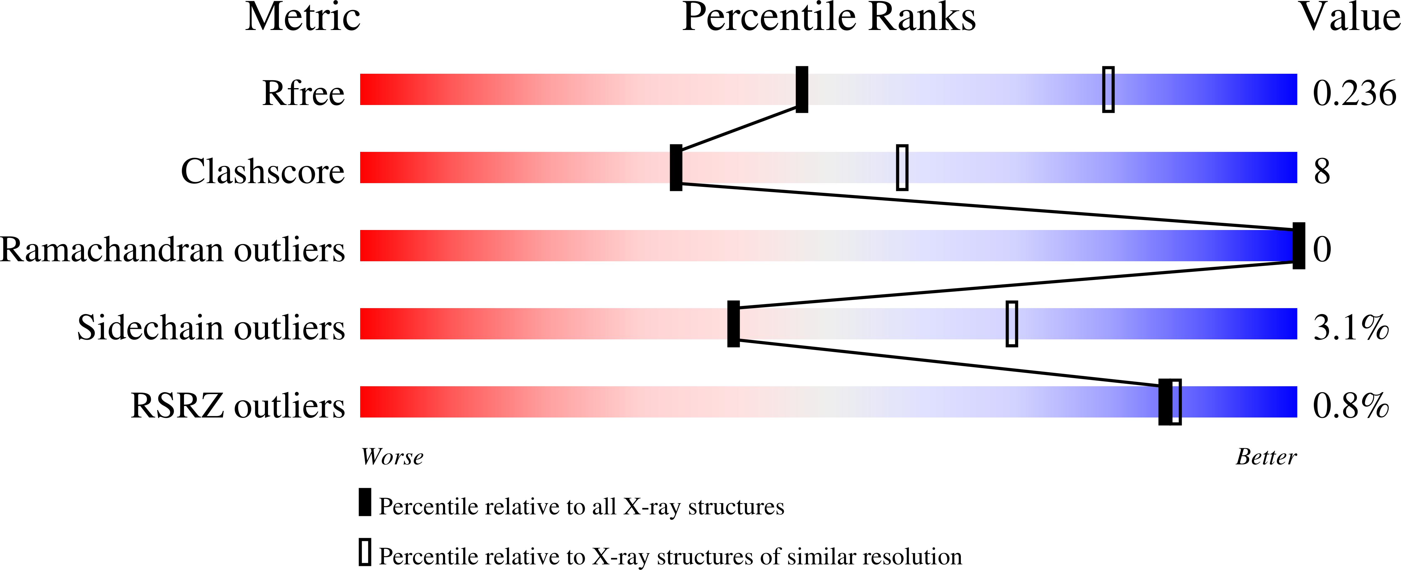 7KMA validation report