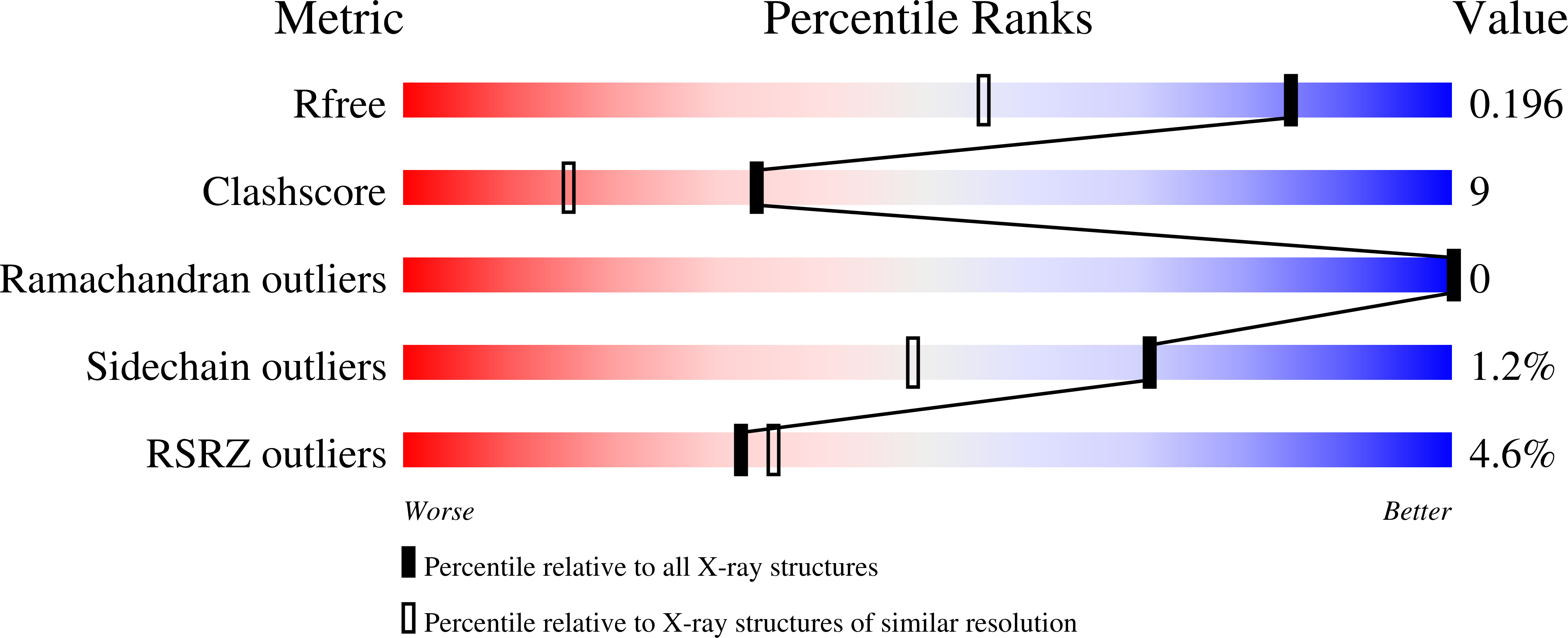 7KMC validation report