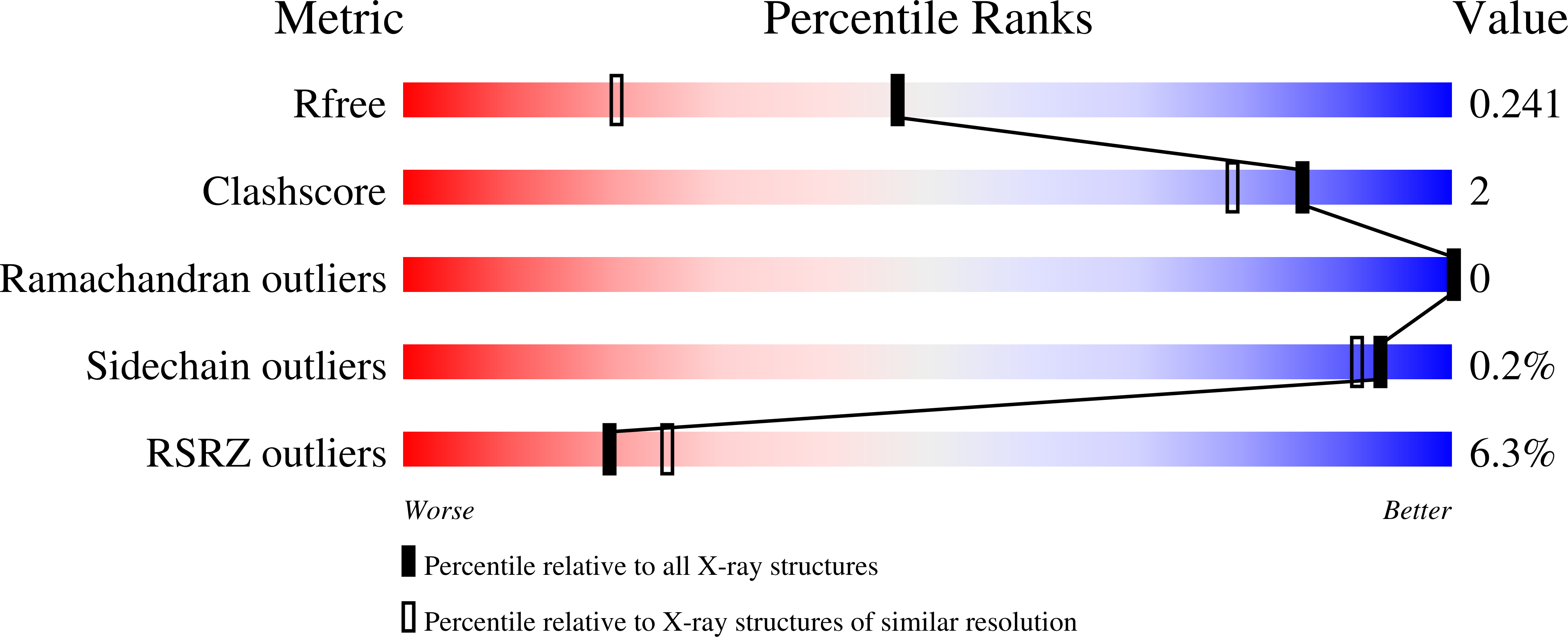 7KMO validation report