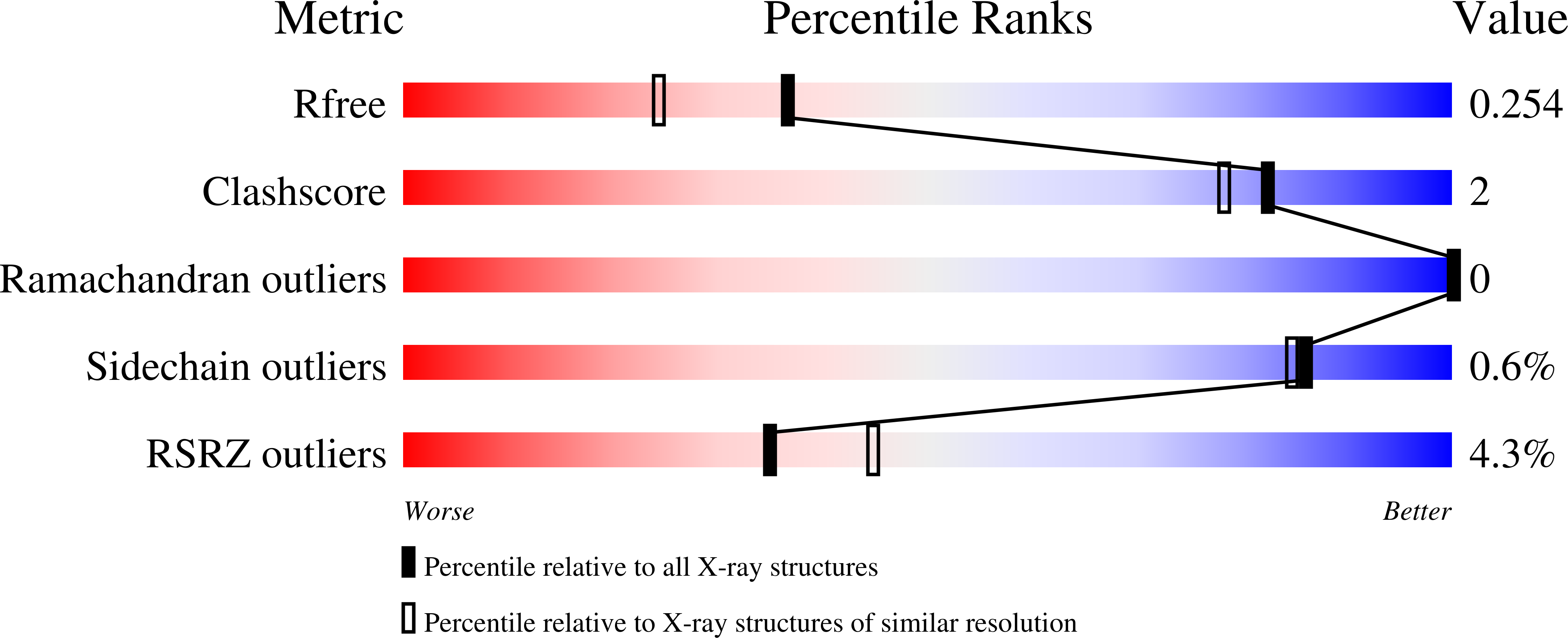 7KN8 validation report