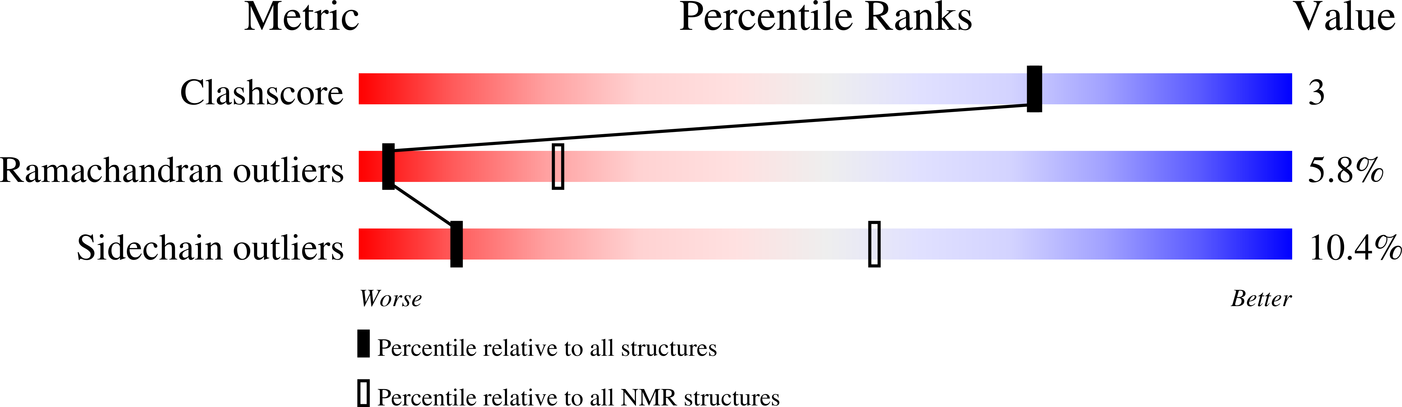 7KNN validation report