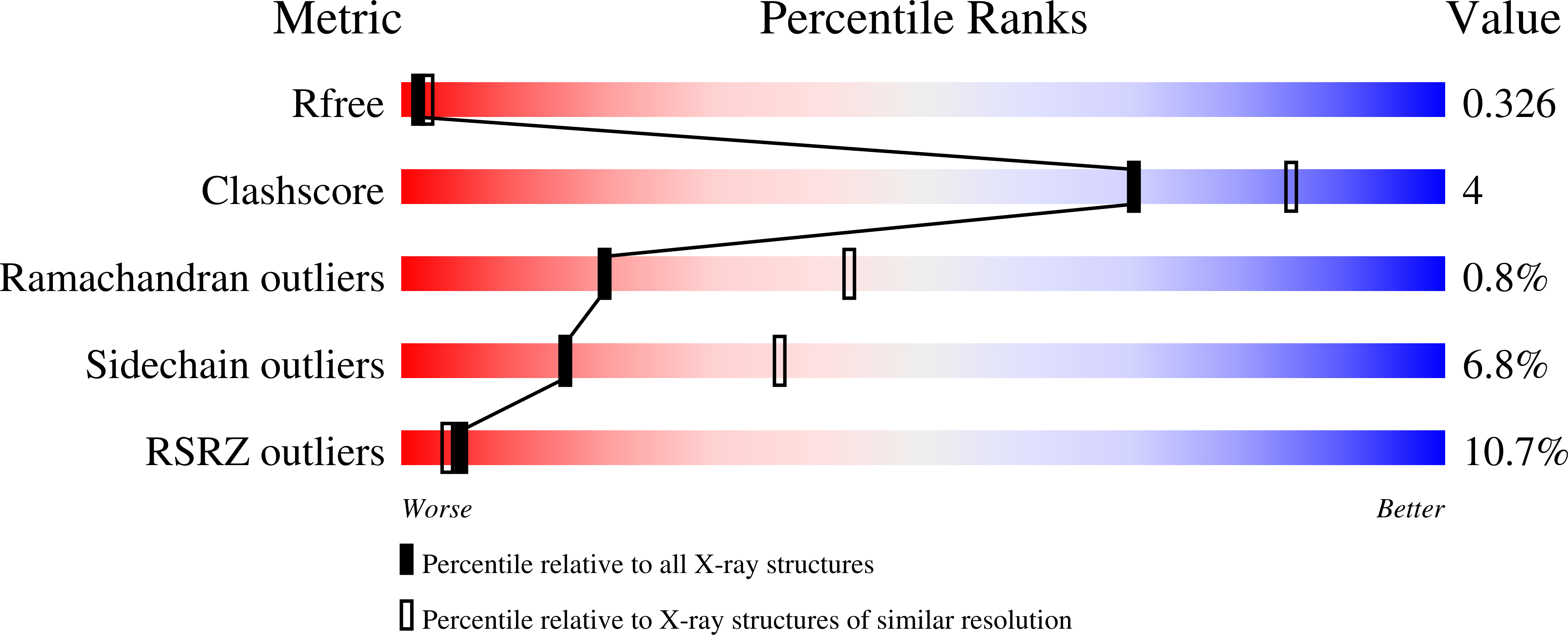 7KNX validation report