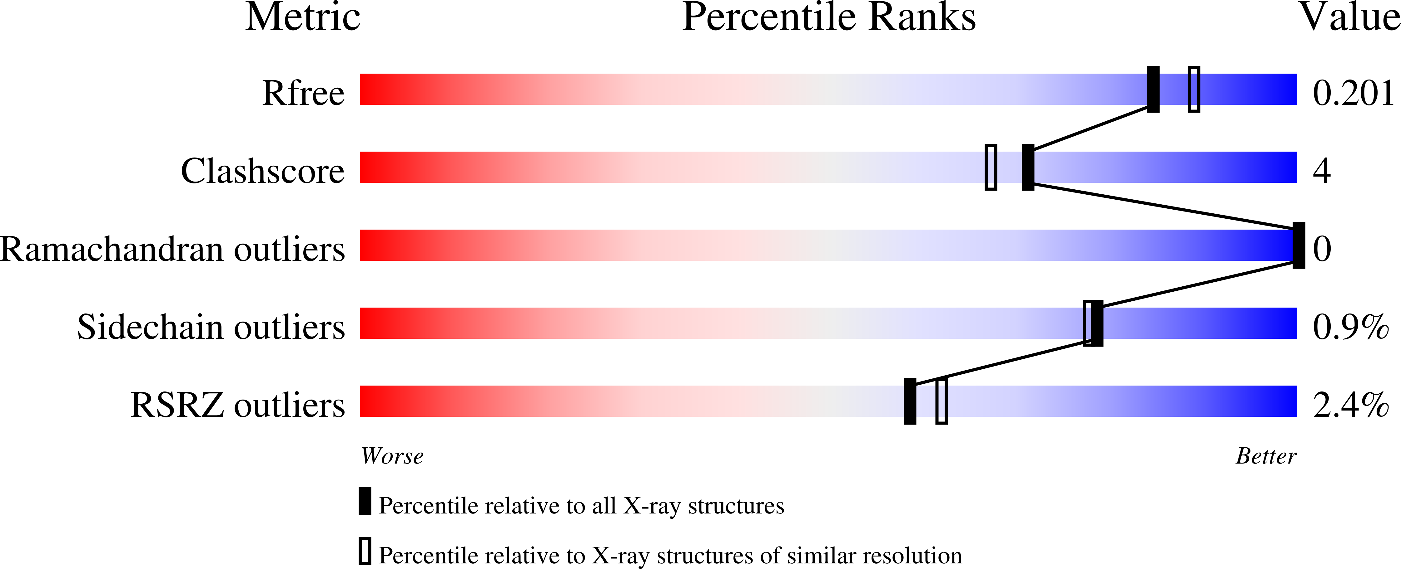 7KPT validation report