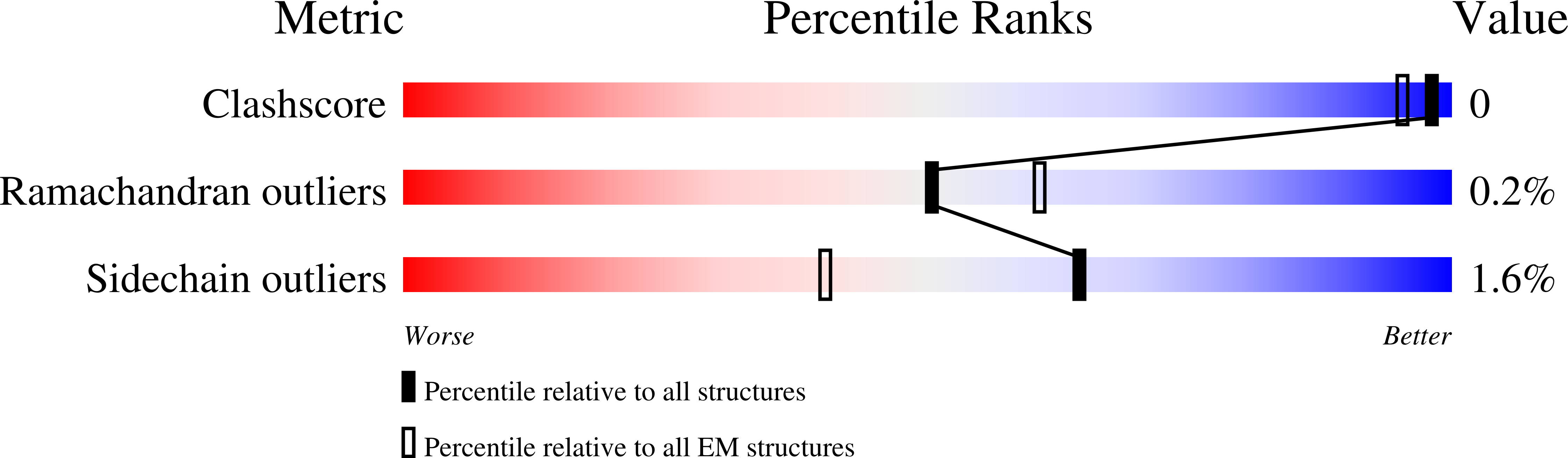 7KQB validation report