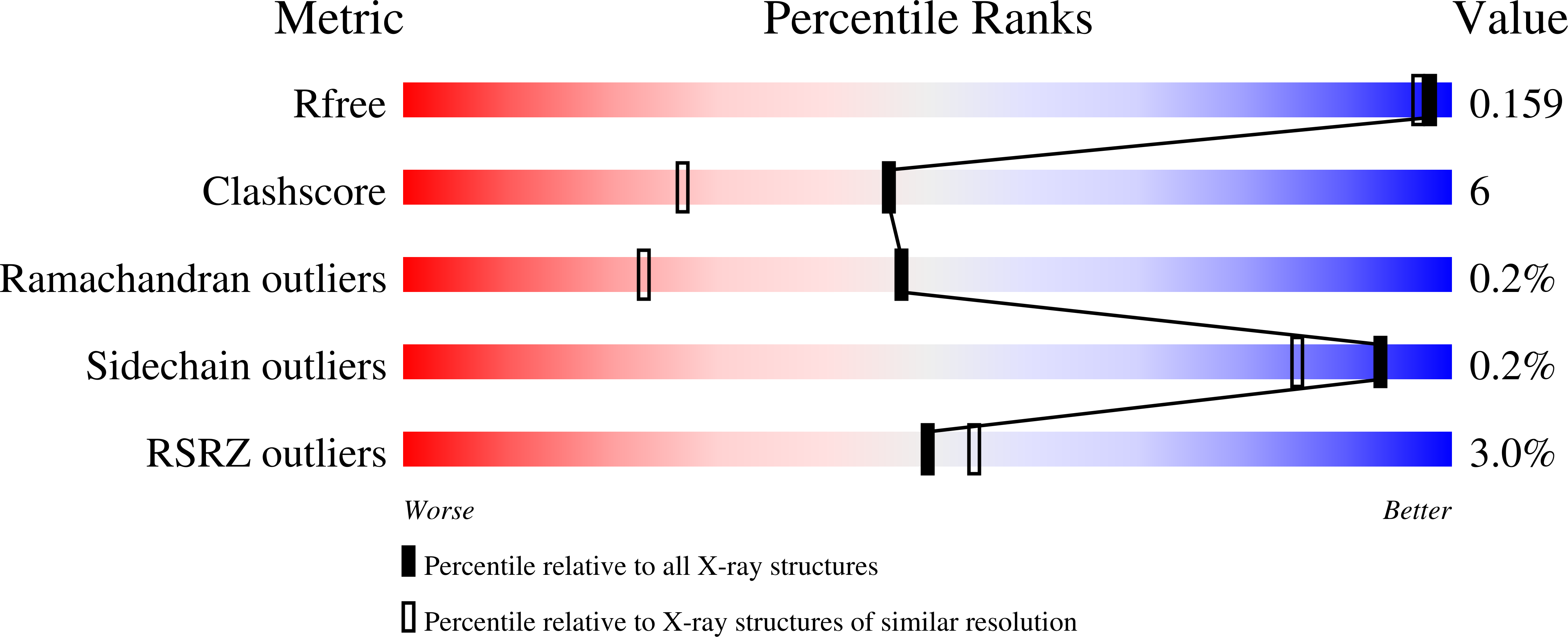 7KQF validation report