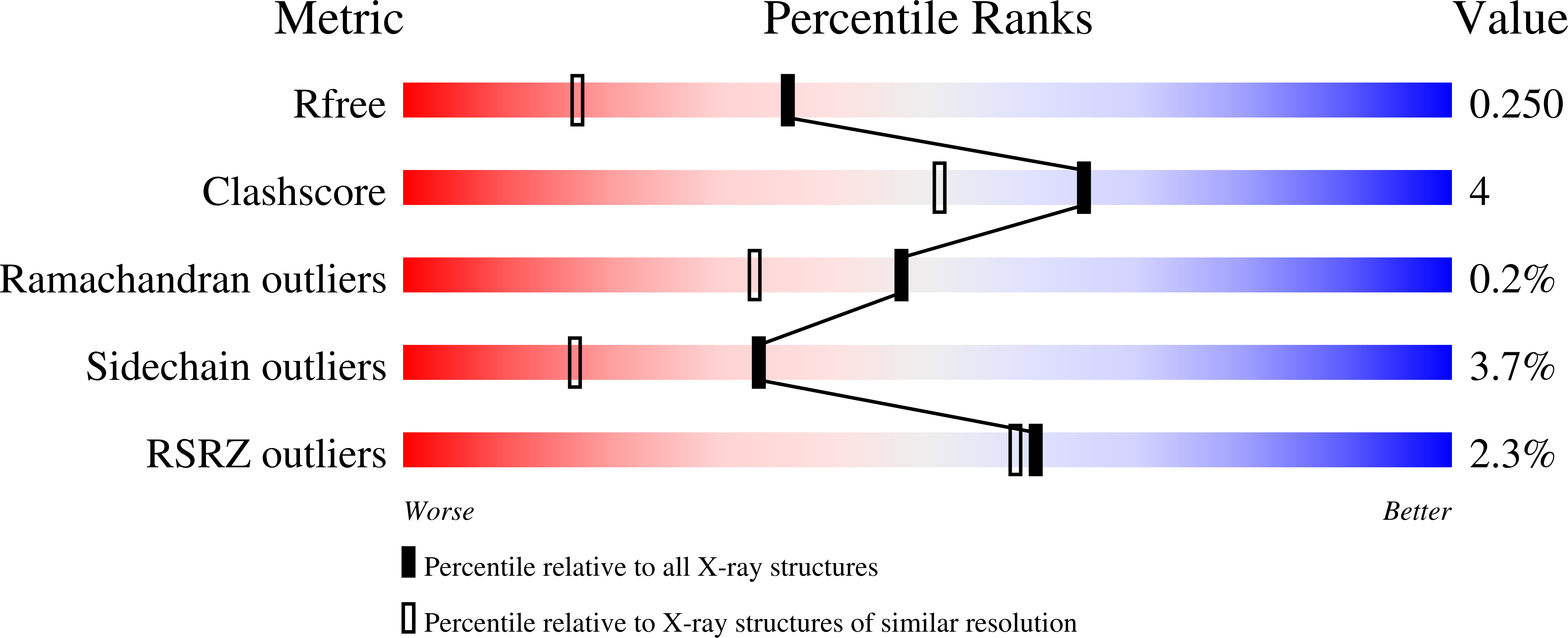 7KQT validation report