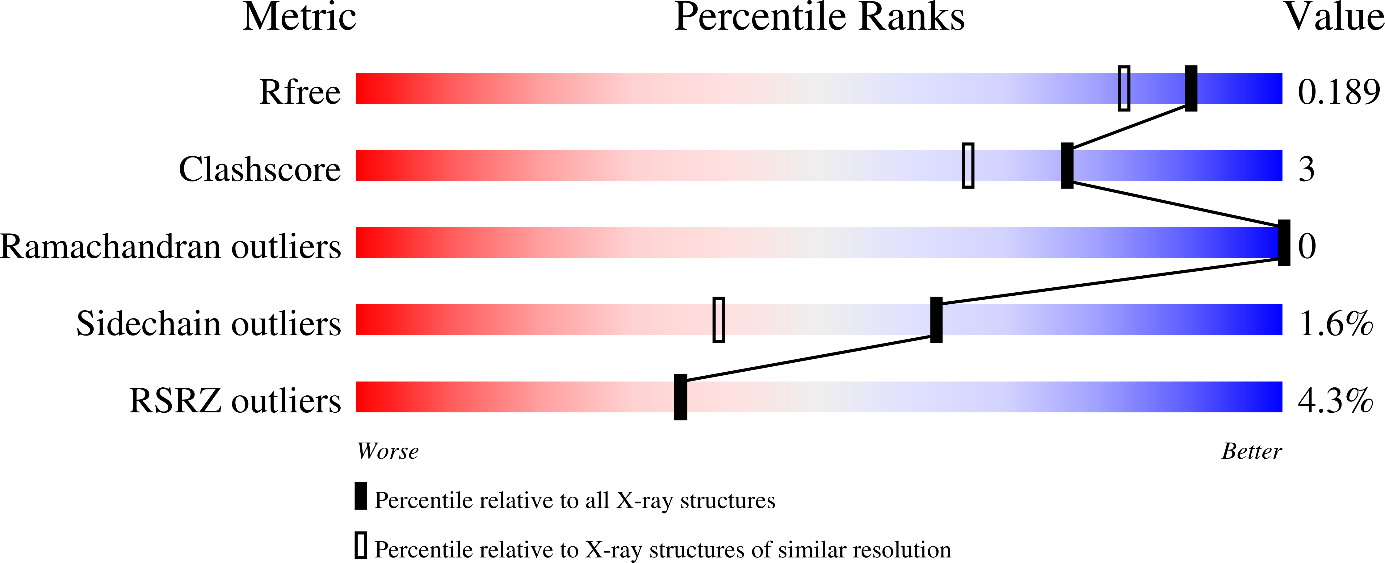 7KQU validation report