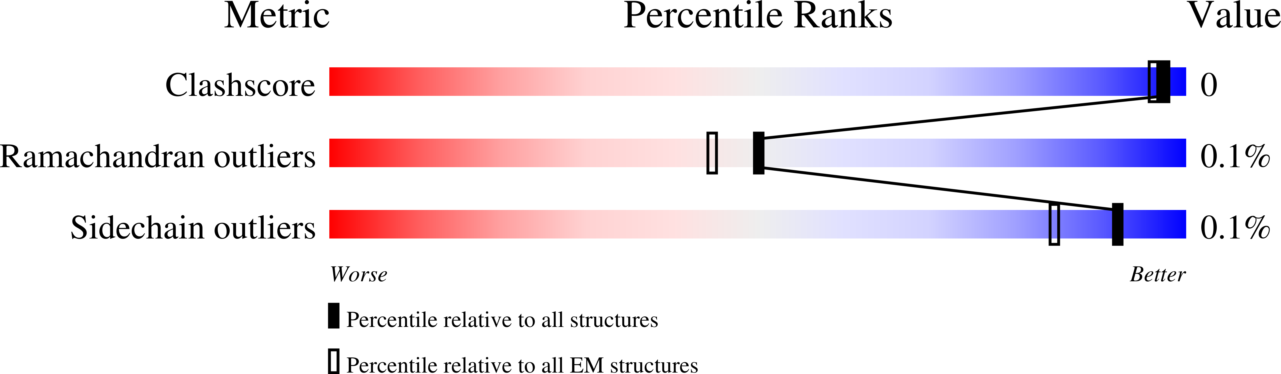 7KRJ validation report