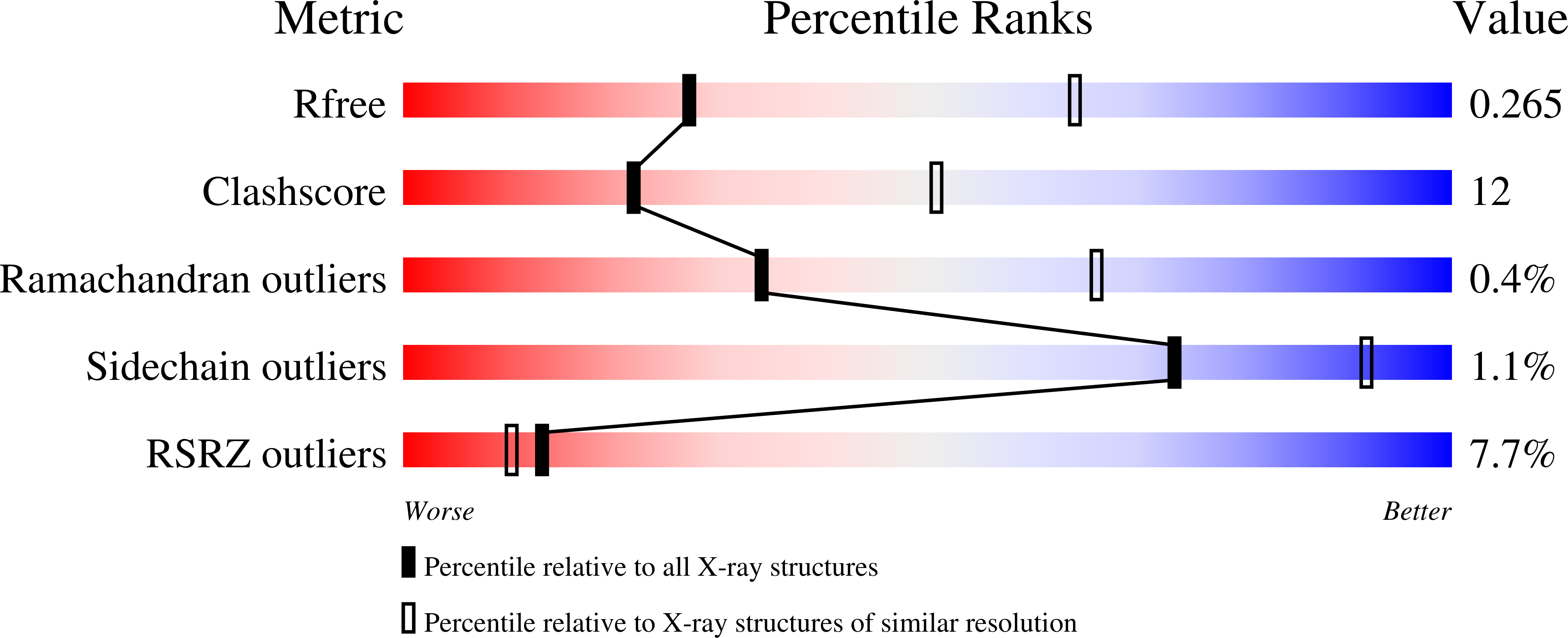 7KSF validation report