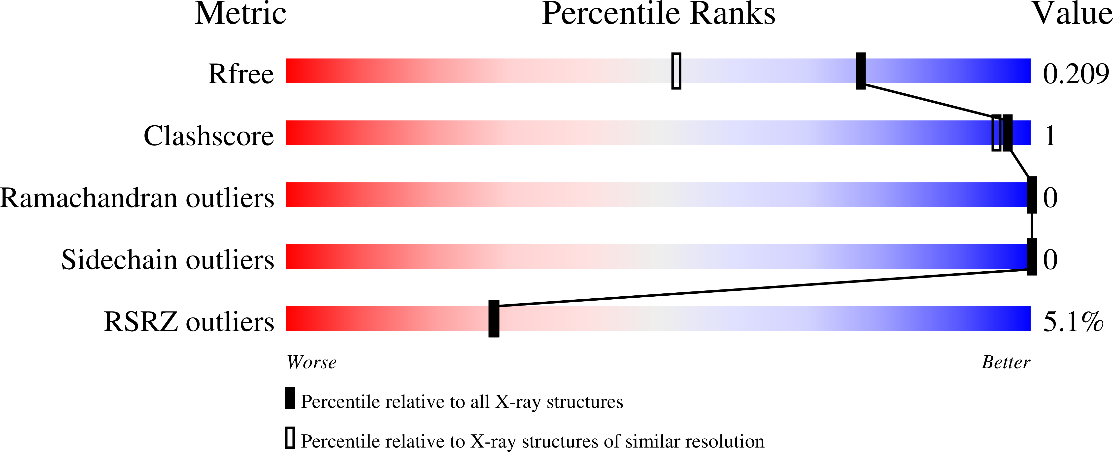 7KWA validation report