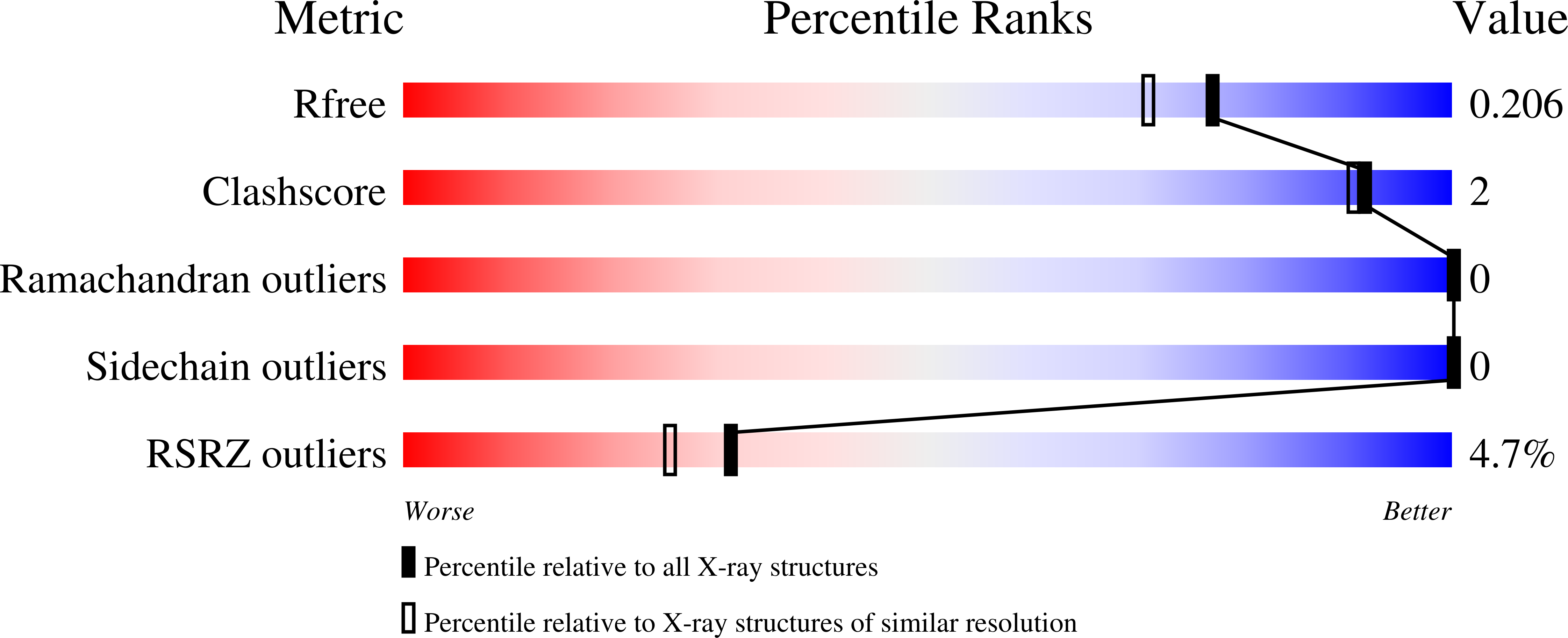 7KWT validation report