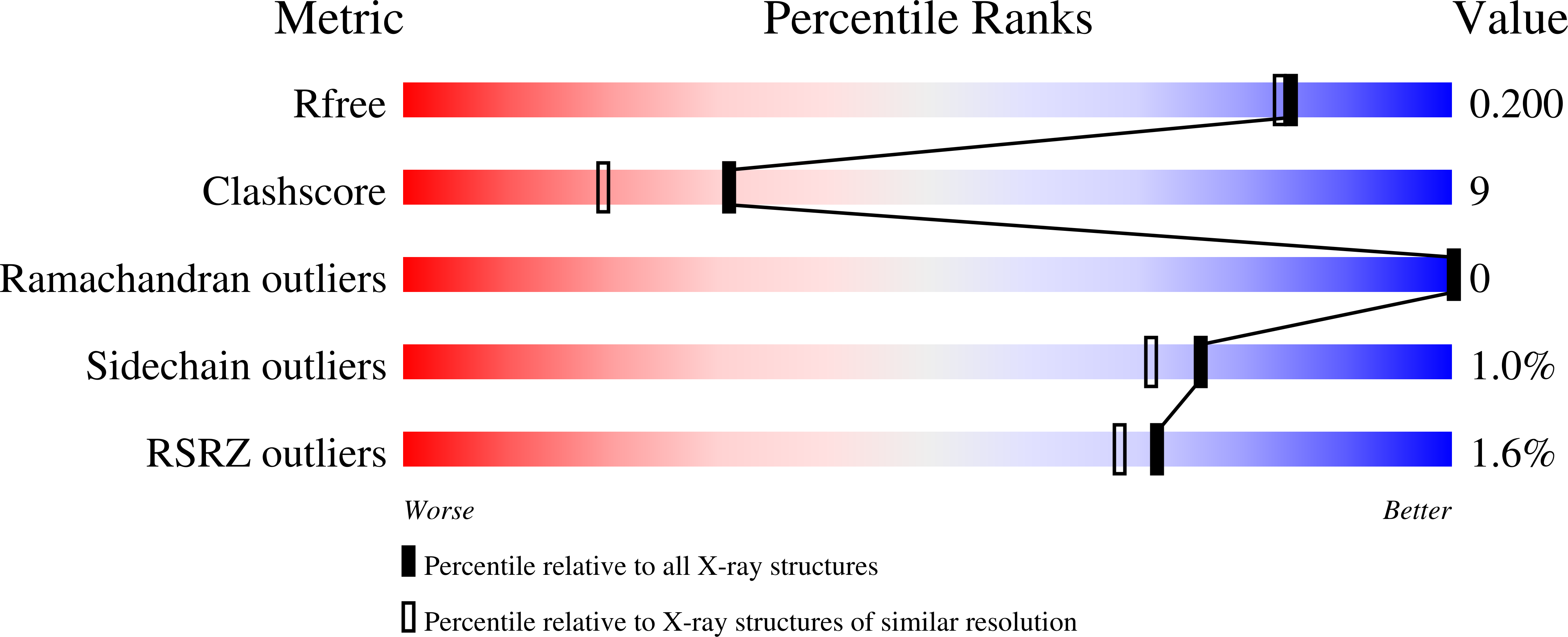 7KWW validation report