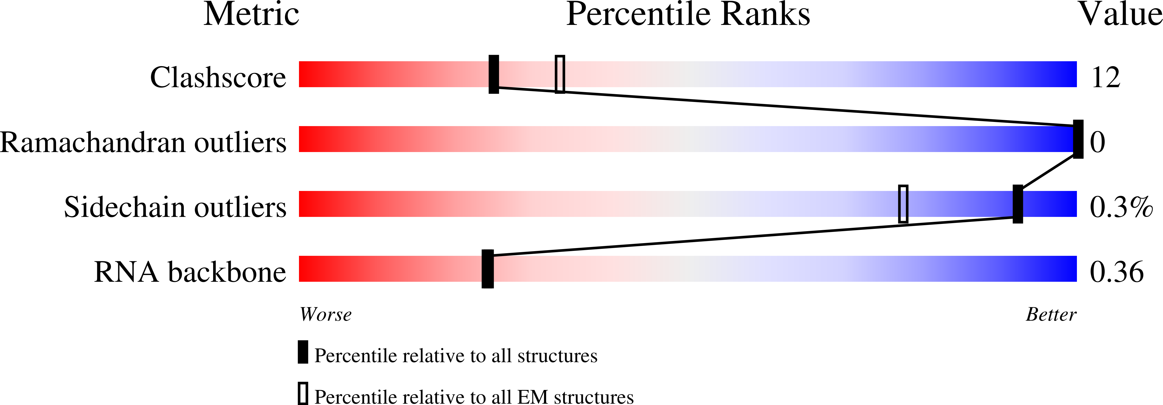 7KX9 validation report