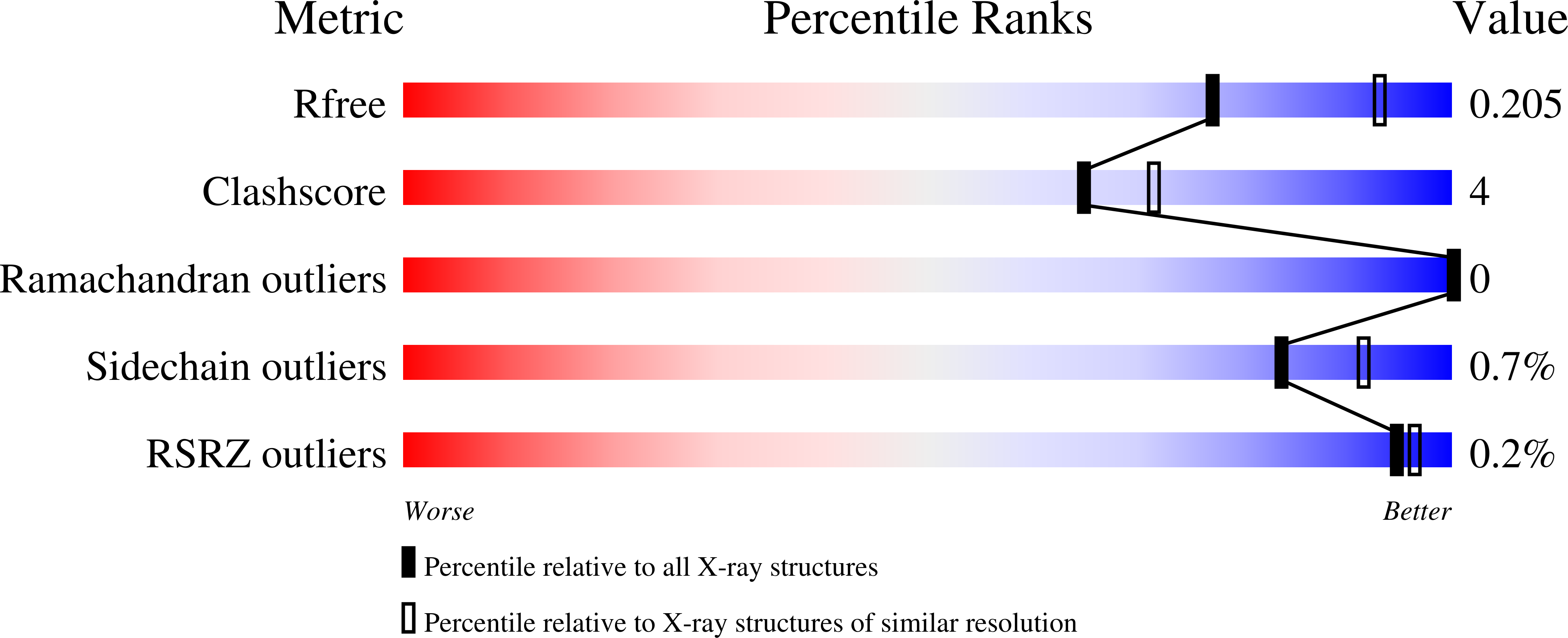 7KXG validation report