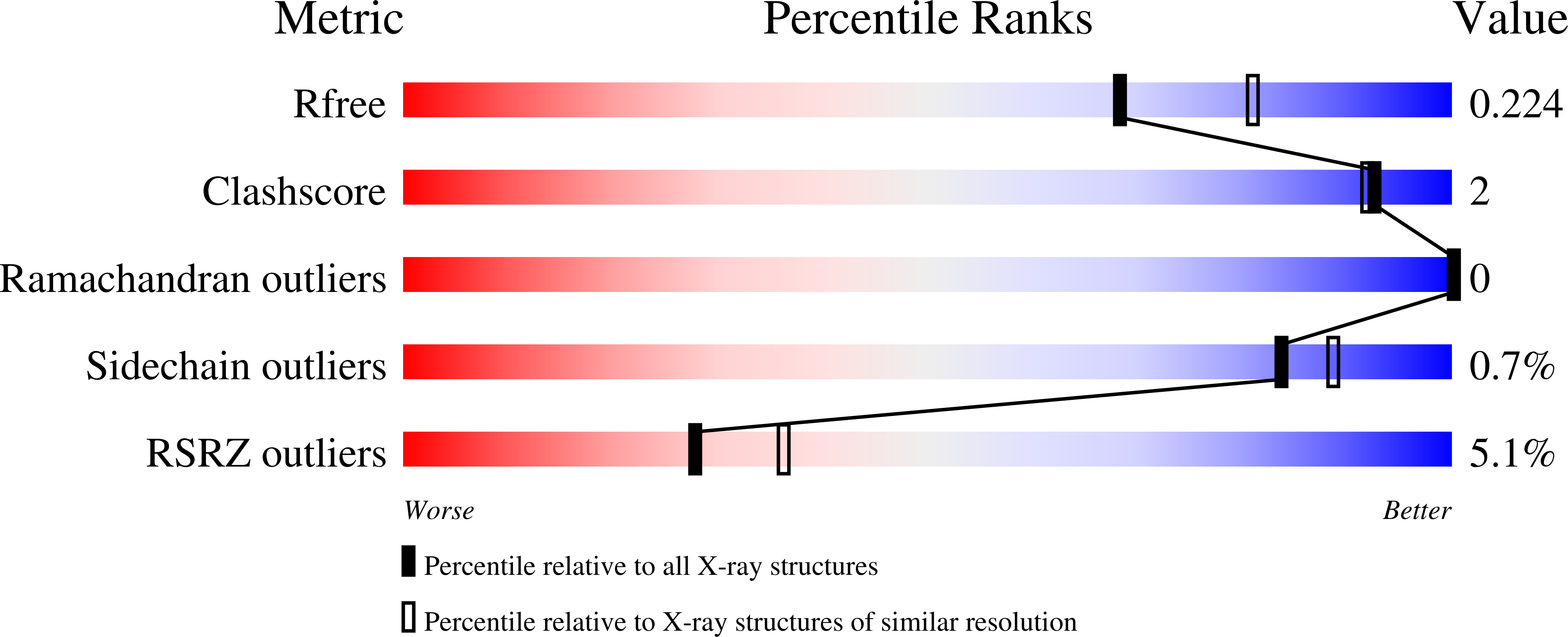 7KYK validation report