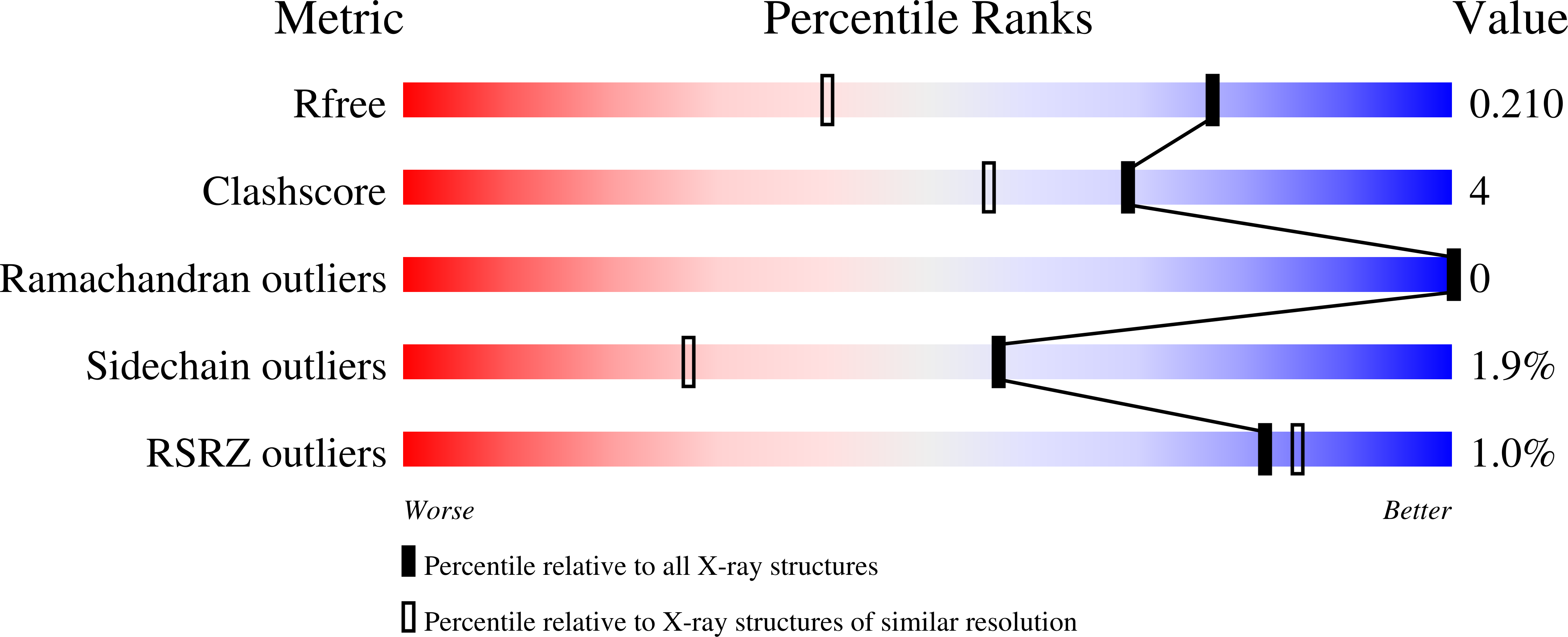 7KYM validation report