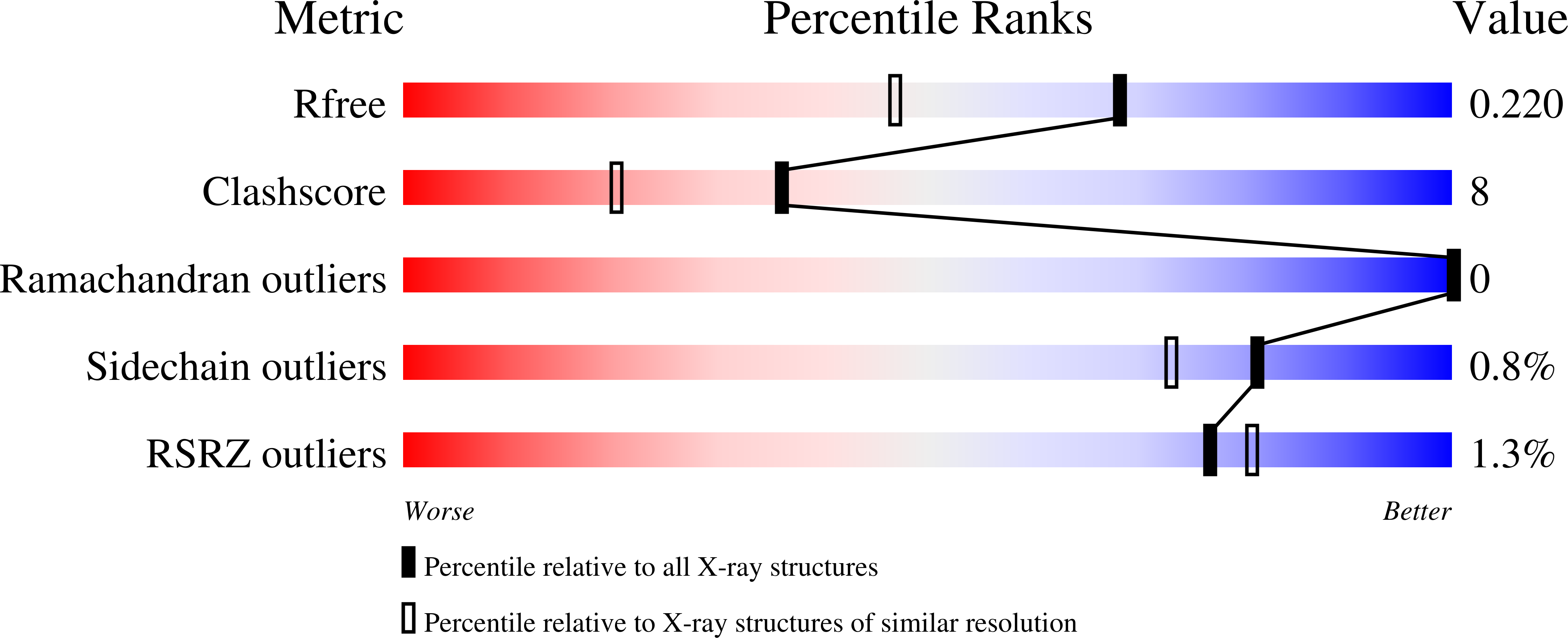 7KYR validation report