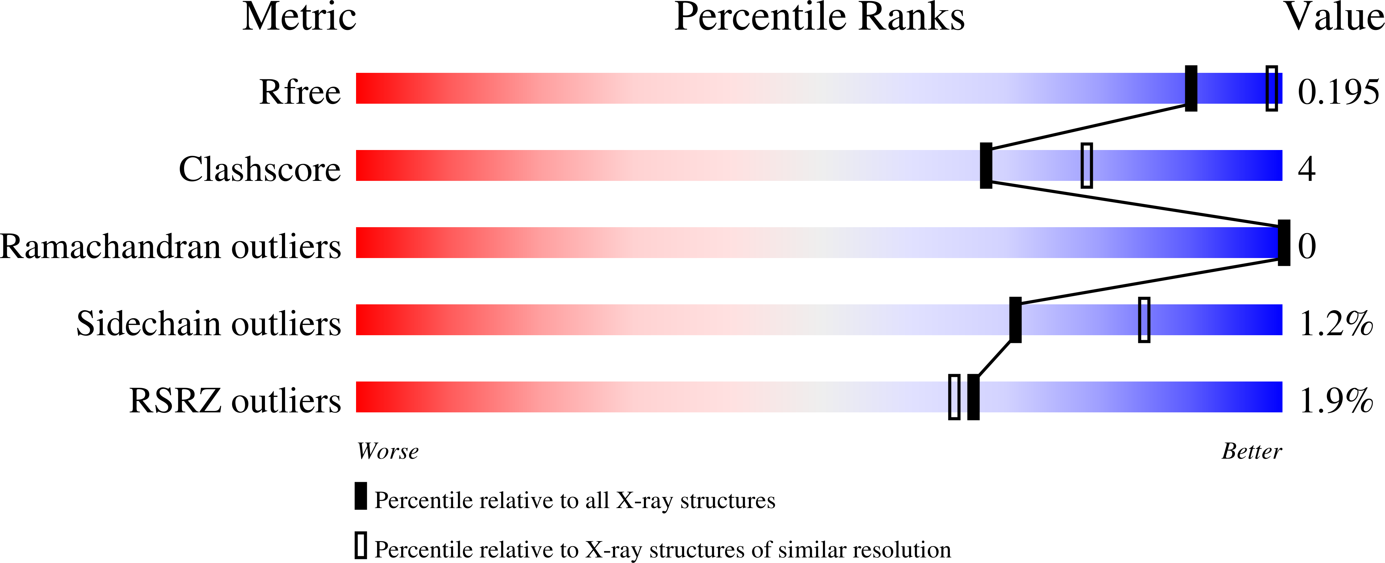 7KYV validation report