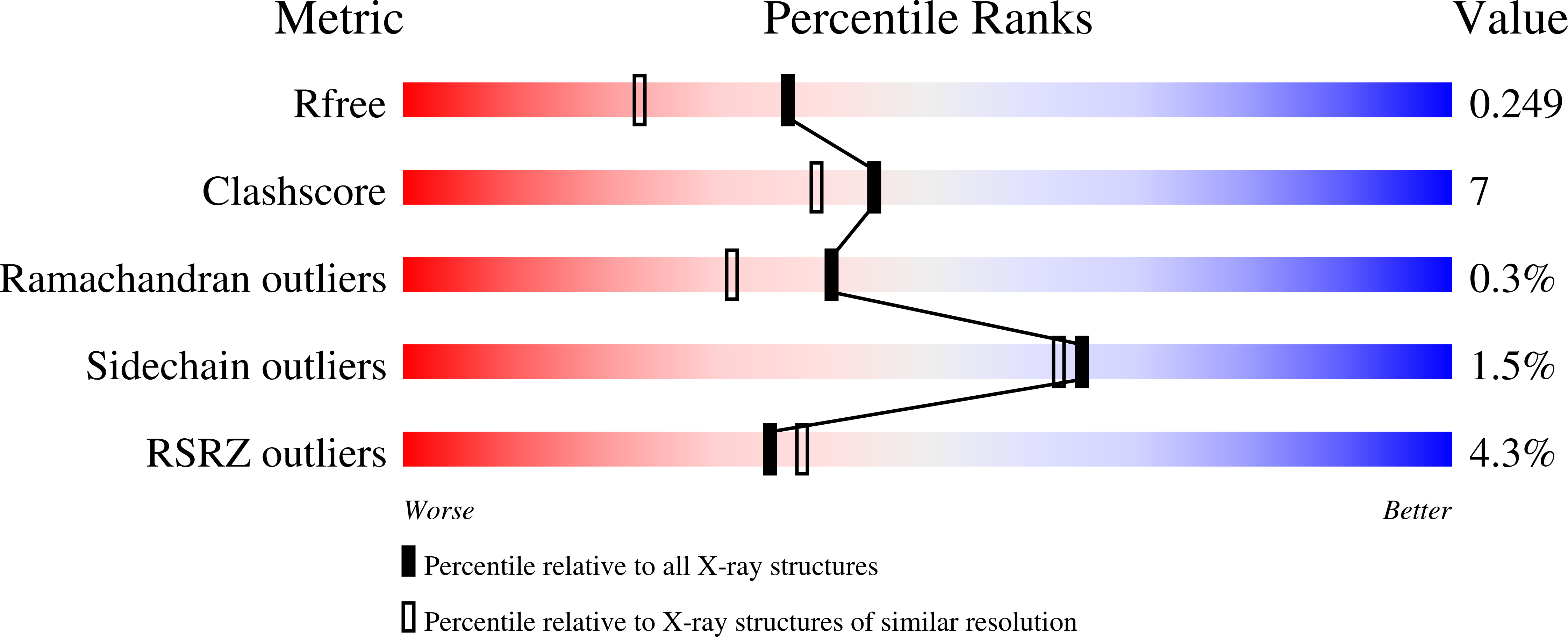 7KZD validation report