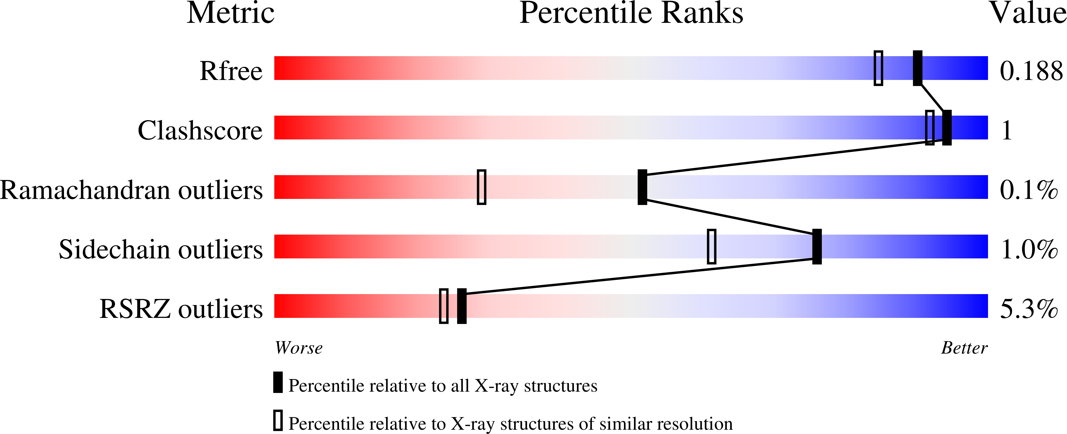 7L01 validation report
