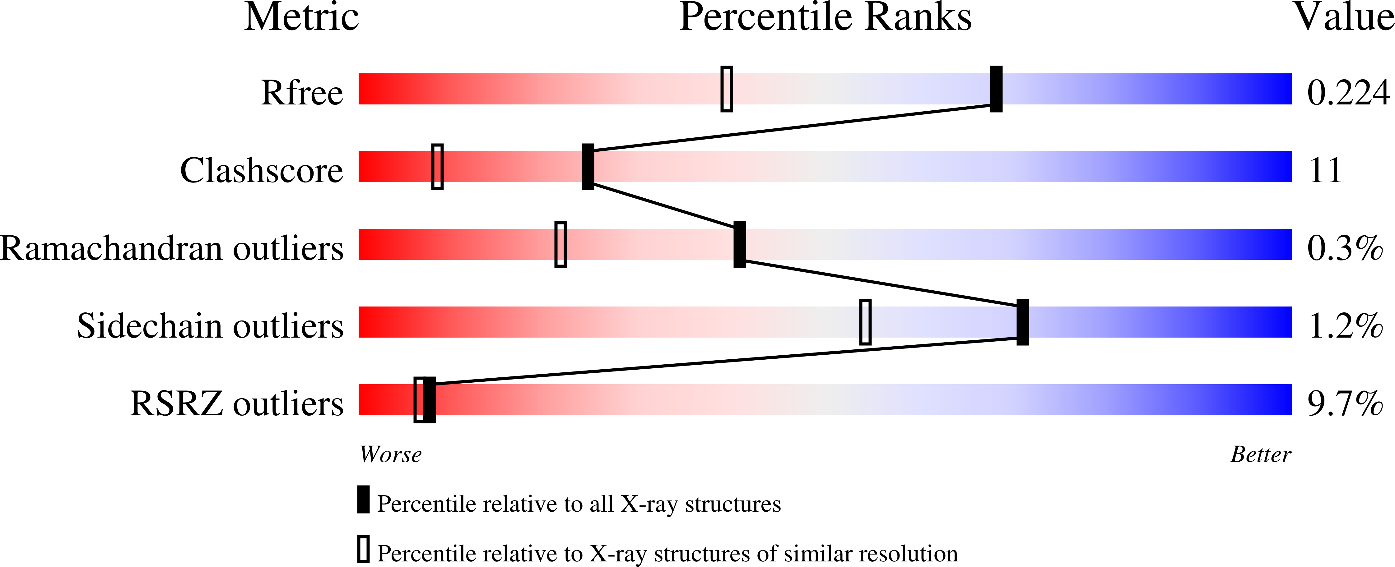 7L03 validation report