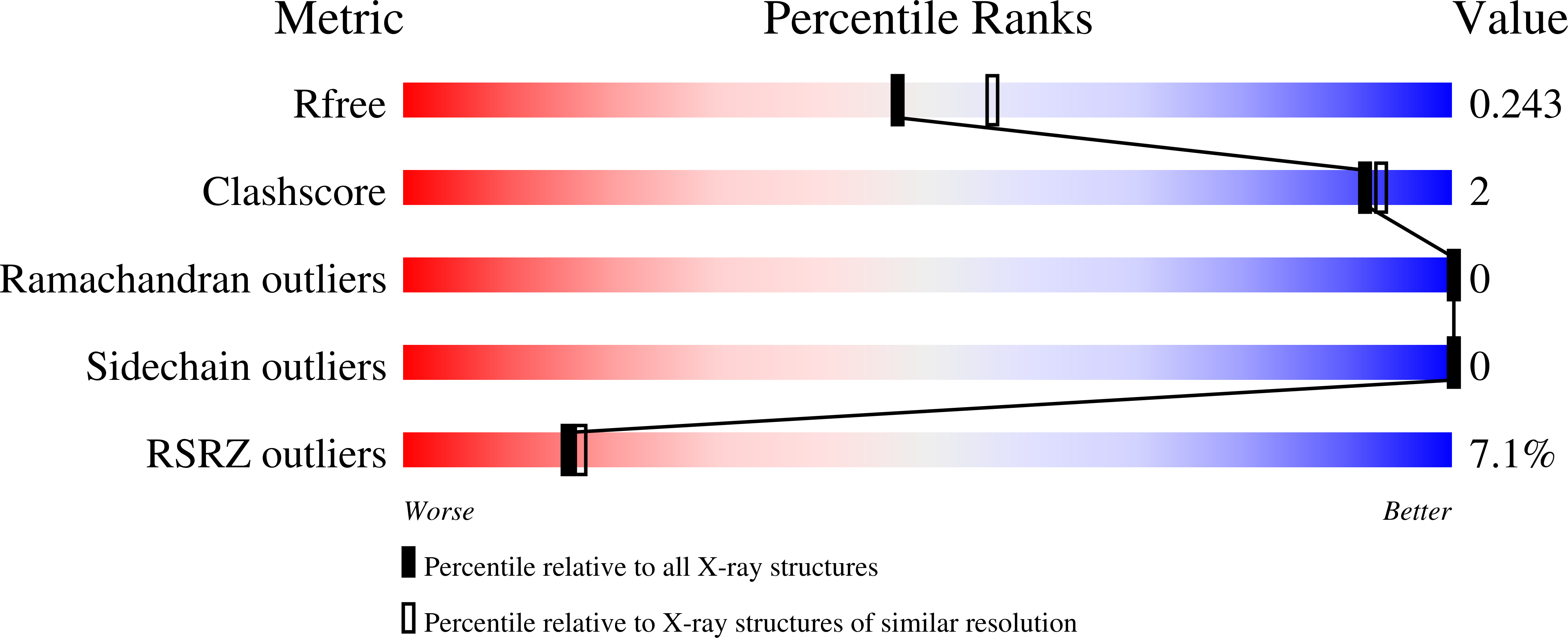 7L04 validation report