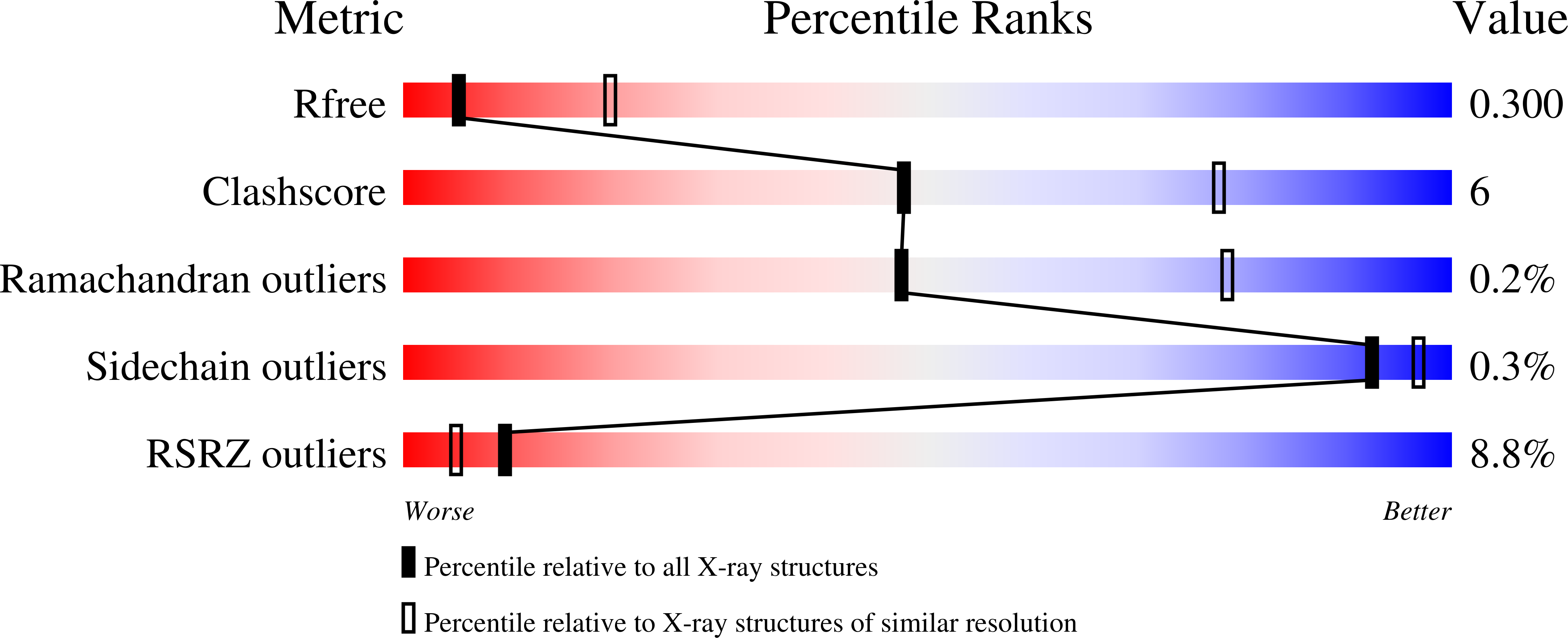 7L16 validation report