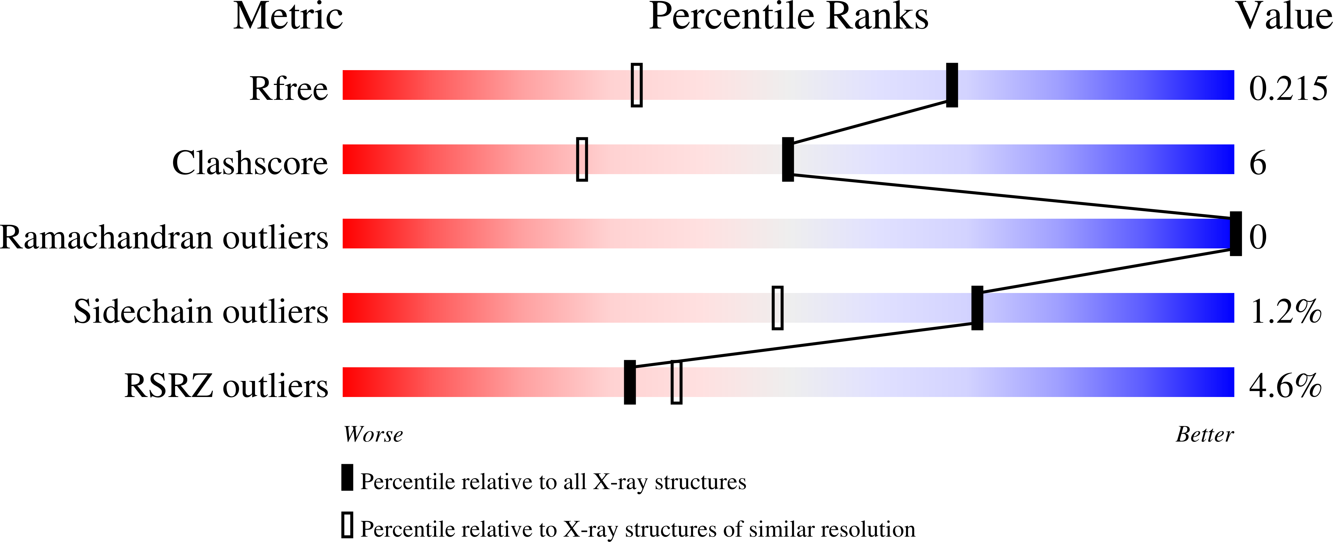 7L47 validation report